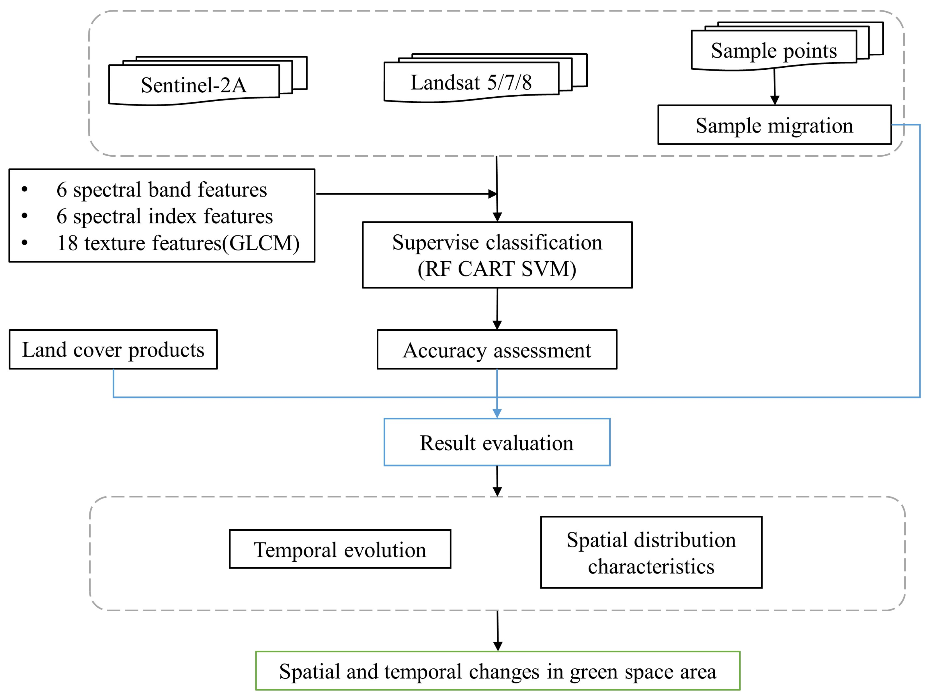 Remotesensing 17 01426 g002