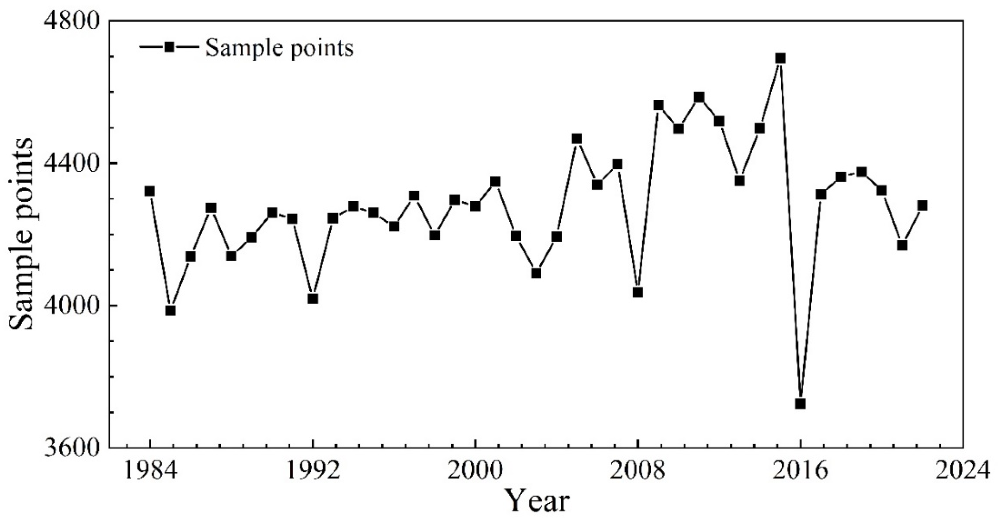 Remotesensing 17 01426 g003