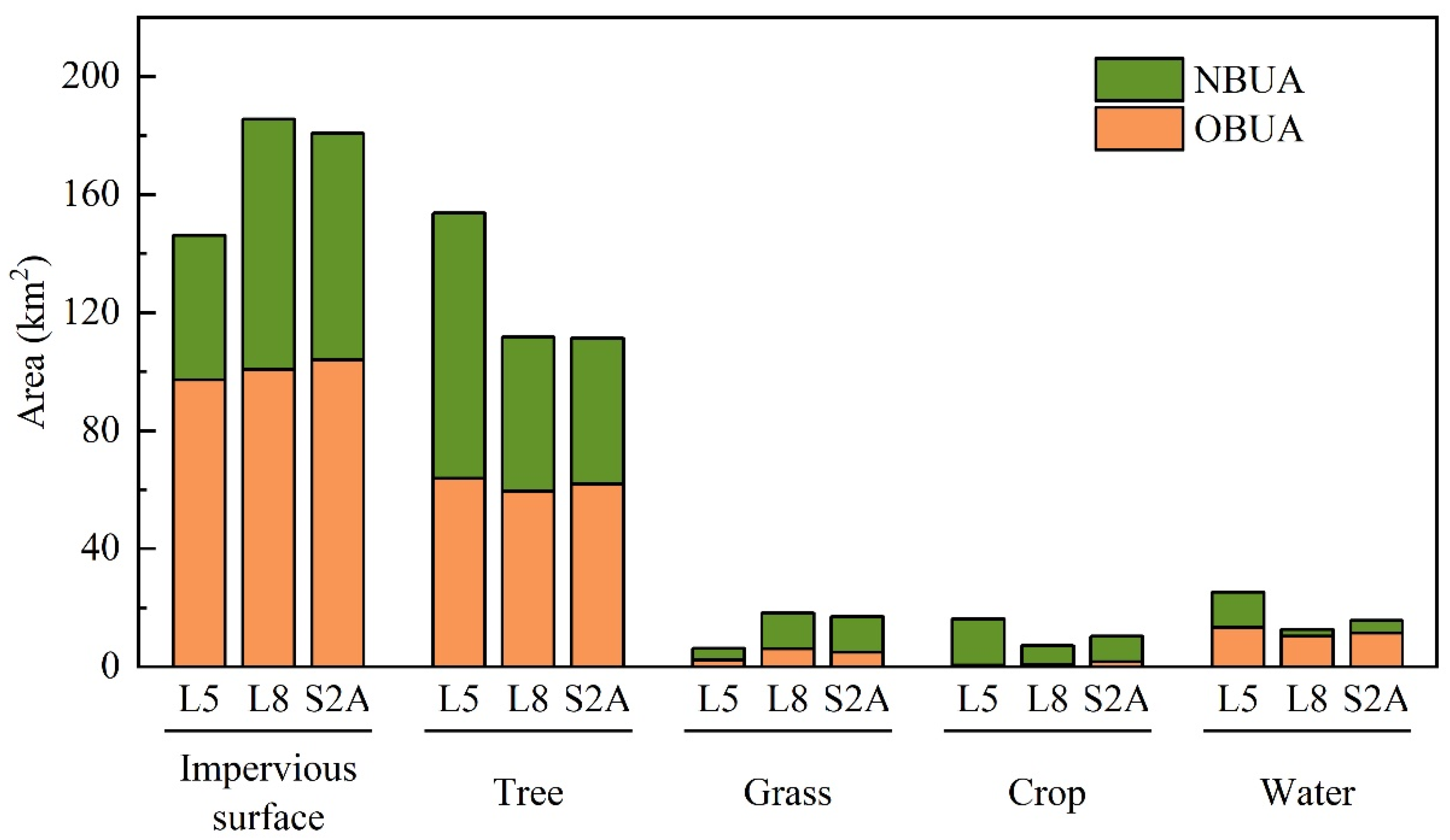 Remotesensing 17 01426 g005