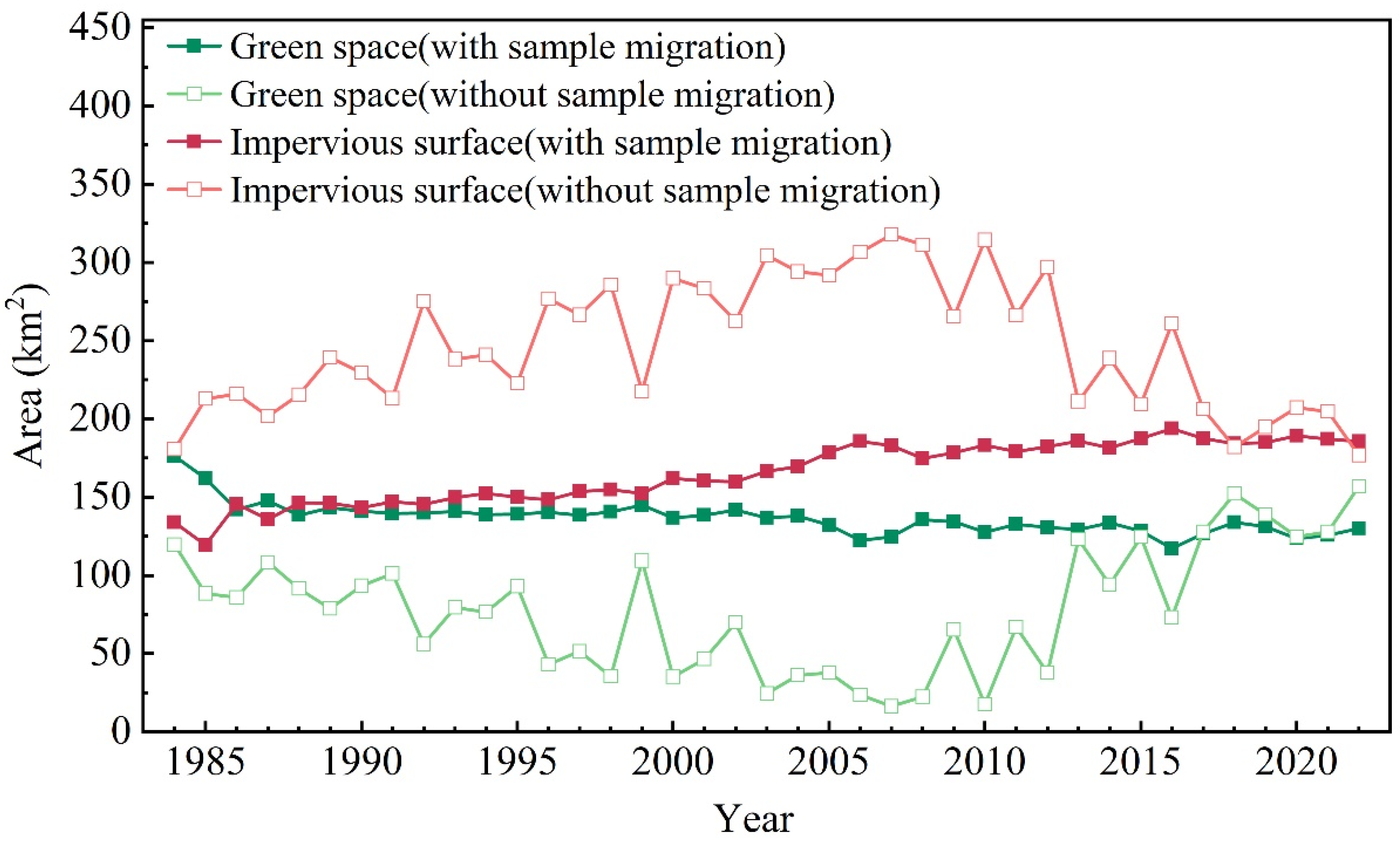 Remotesensing 17 01426 g007
