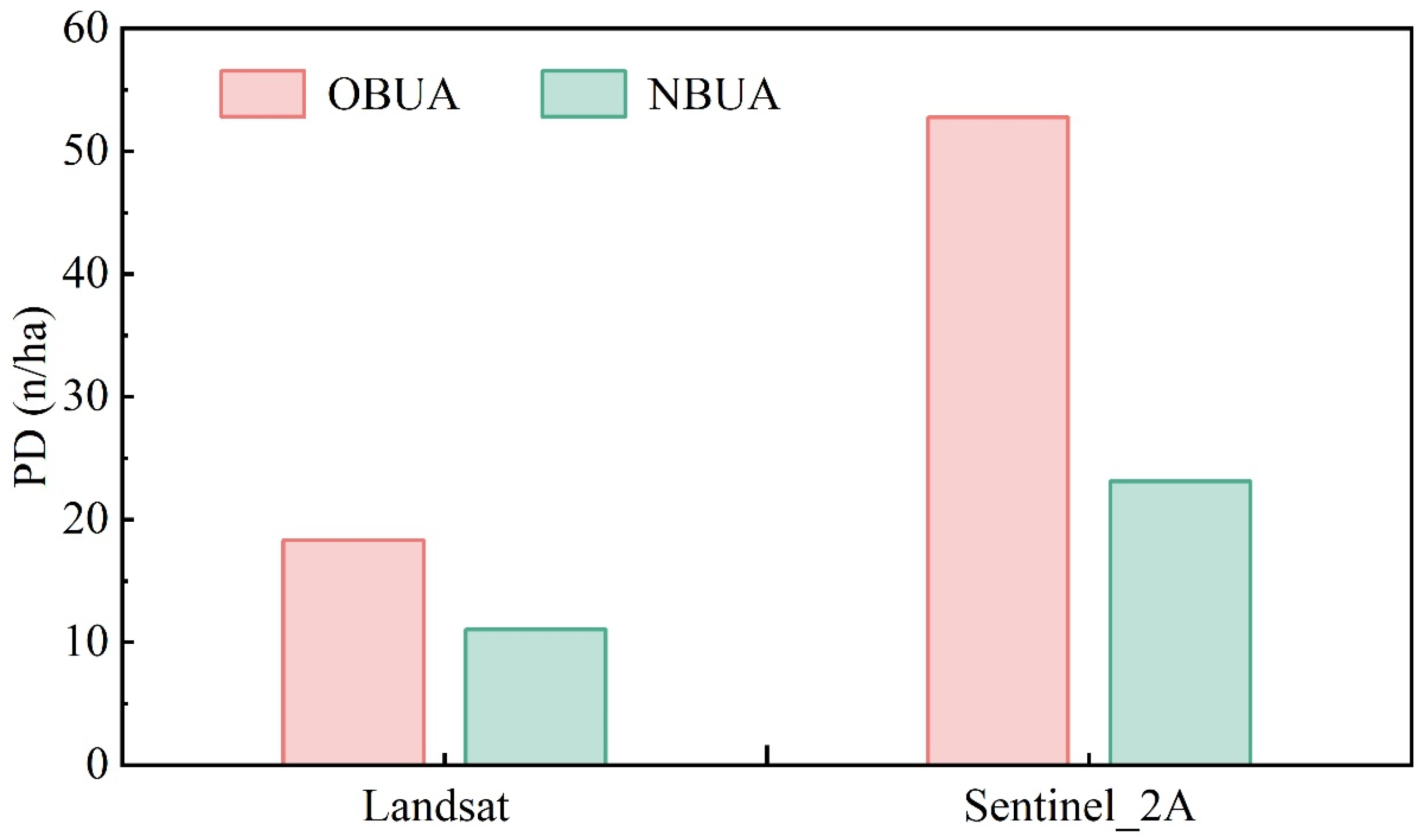 Remotesensing 17 01426 g015