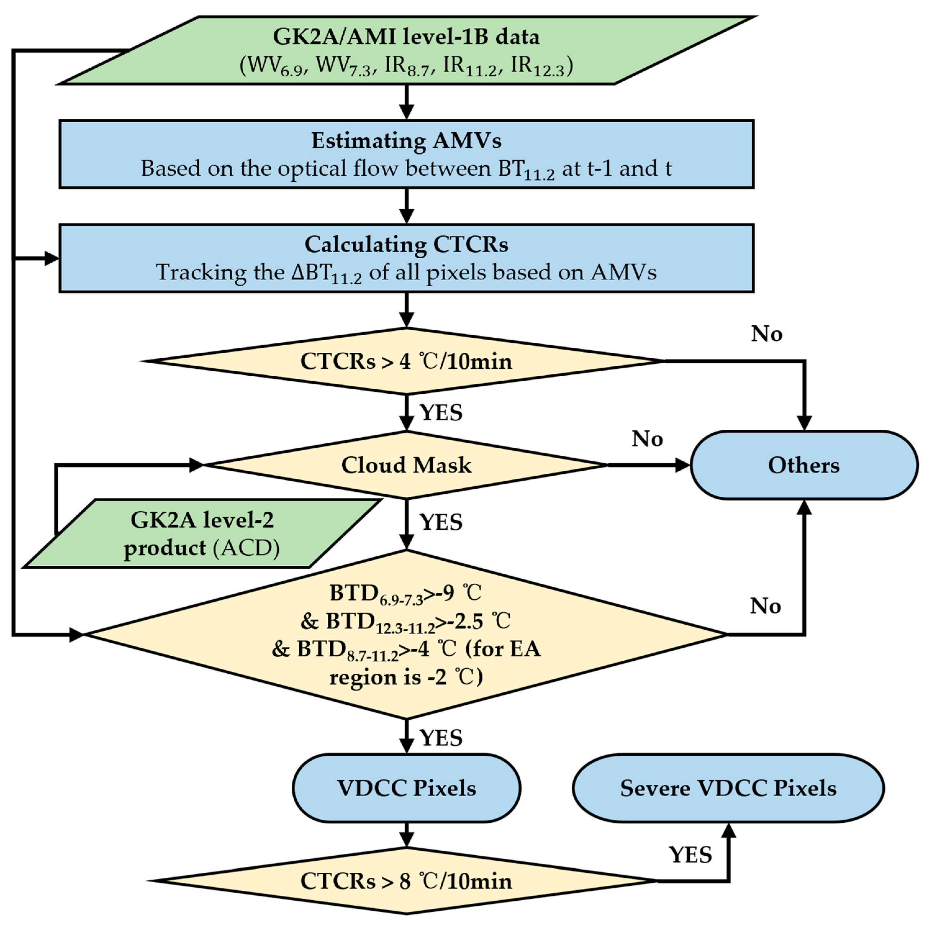 Remotesensing 17 01427 g005