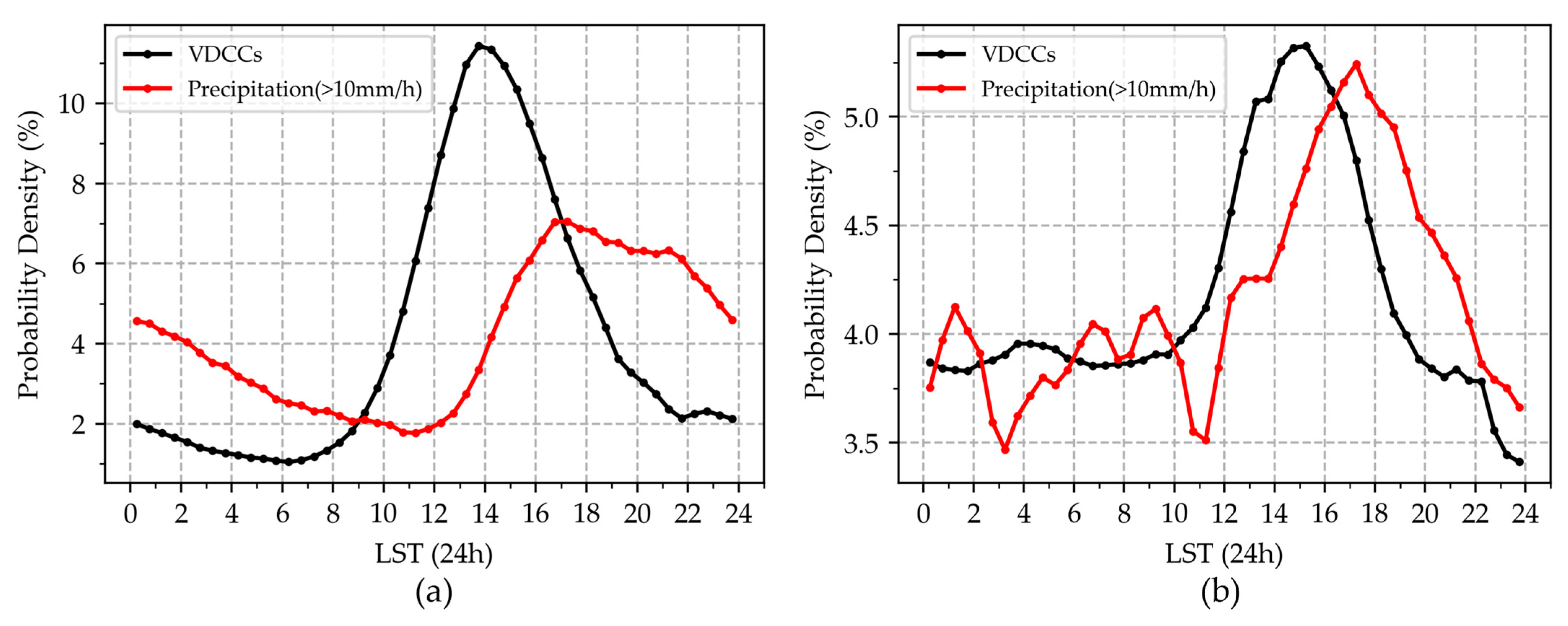 Remotesensing 17 01427 g007