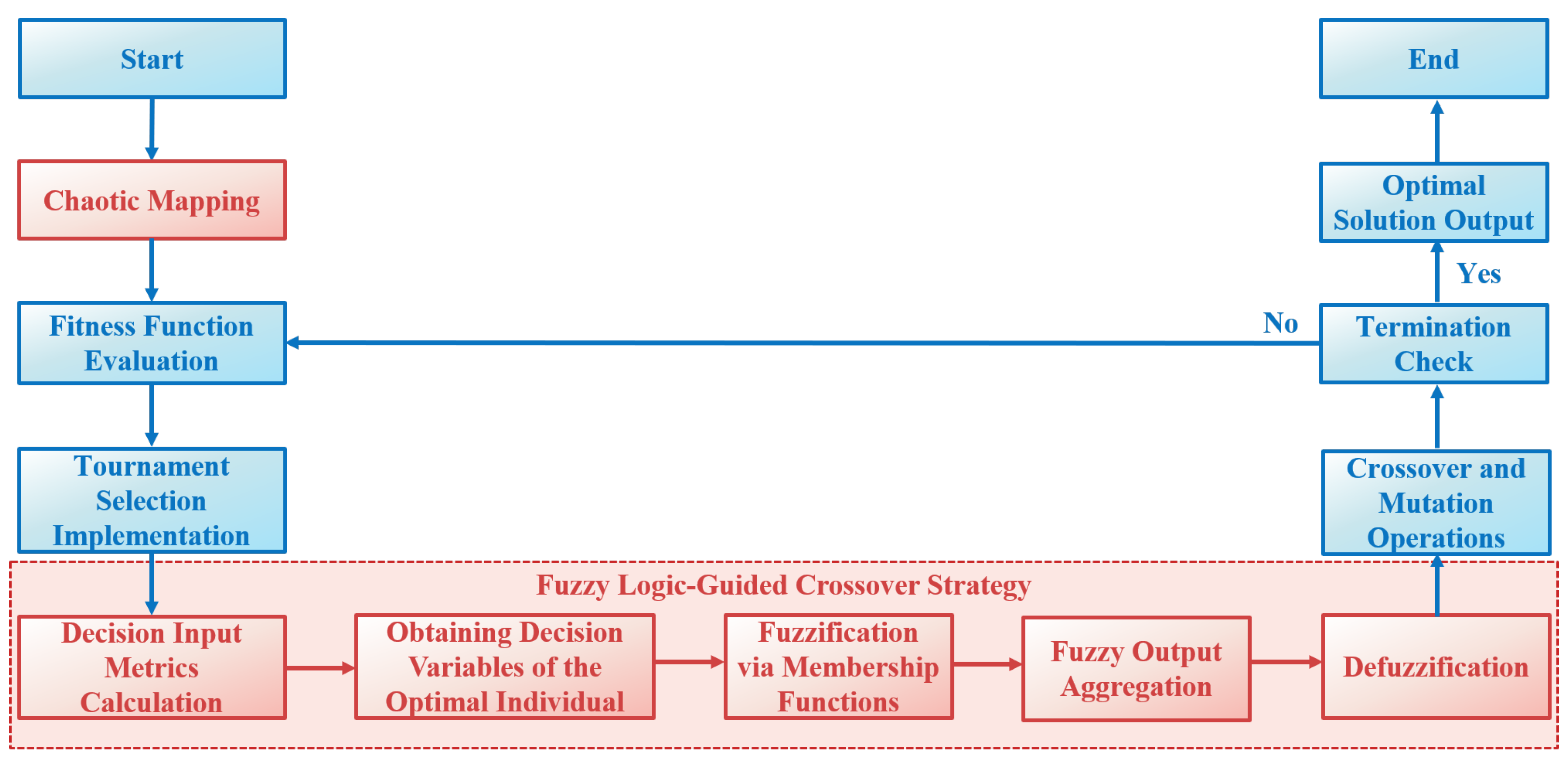 Remotesensing 17 01430 g002