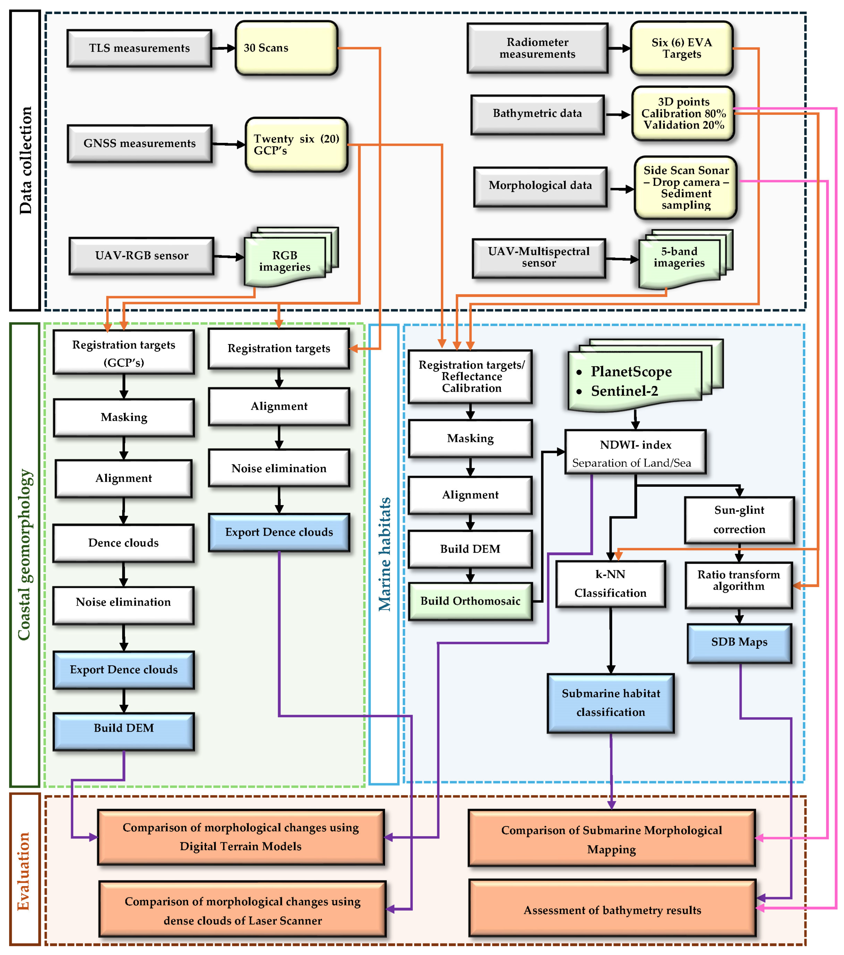 Remotesensing 17 01437 g002