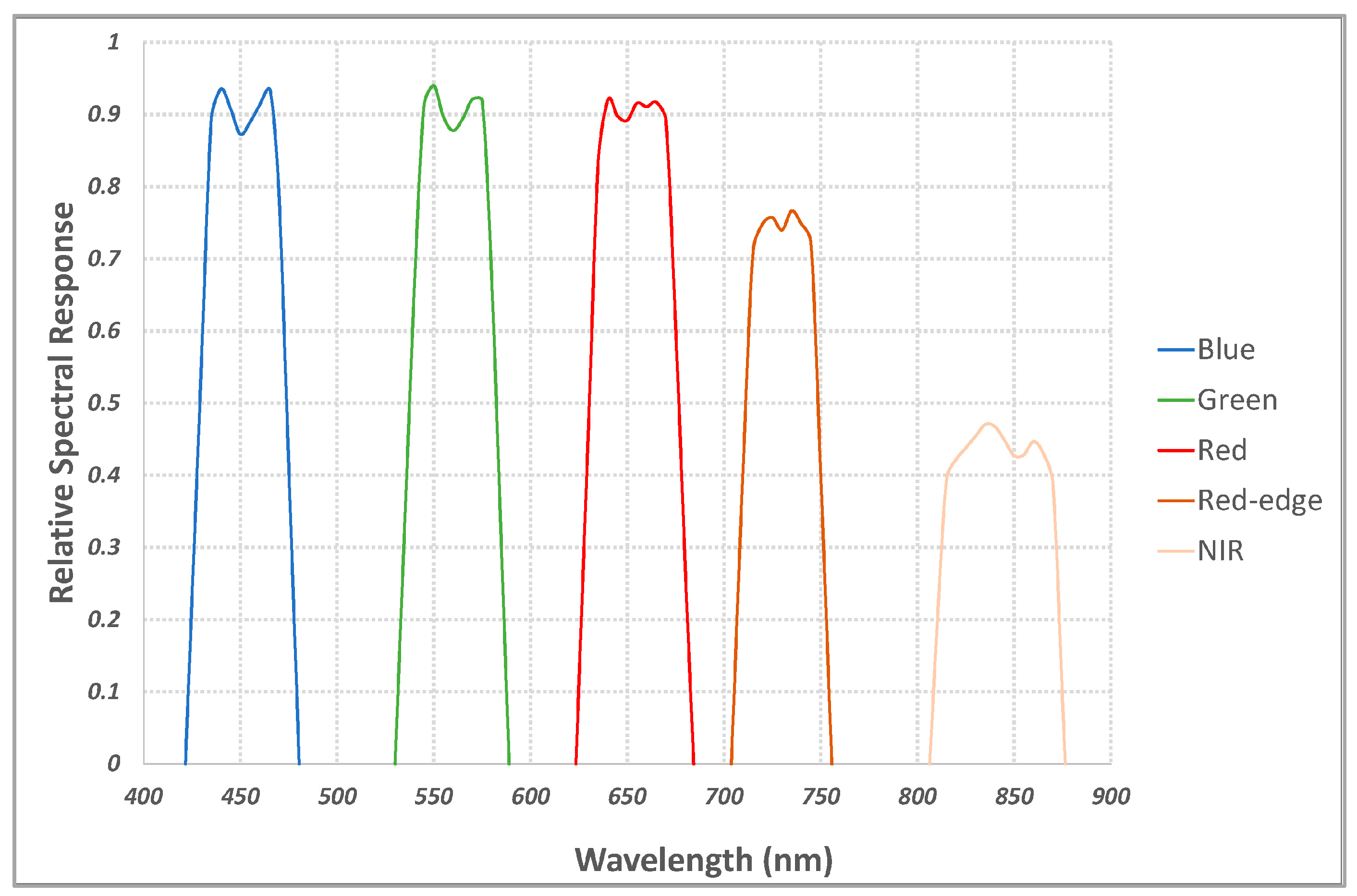 Remotesensing 17 01437 g004