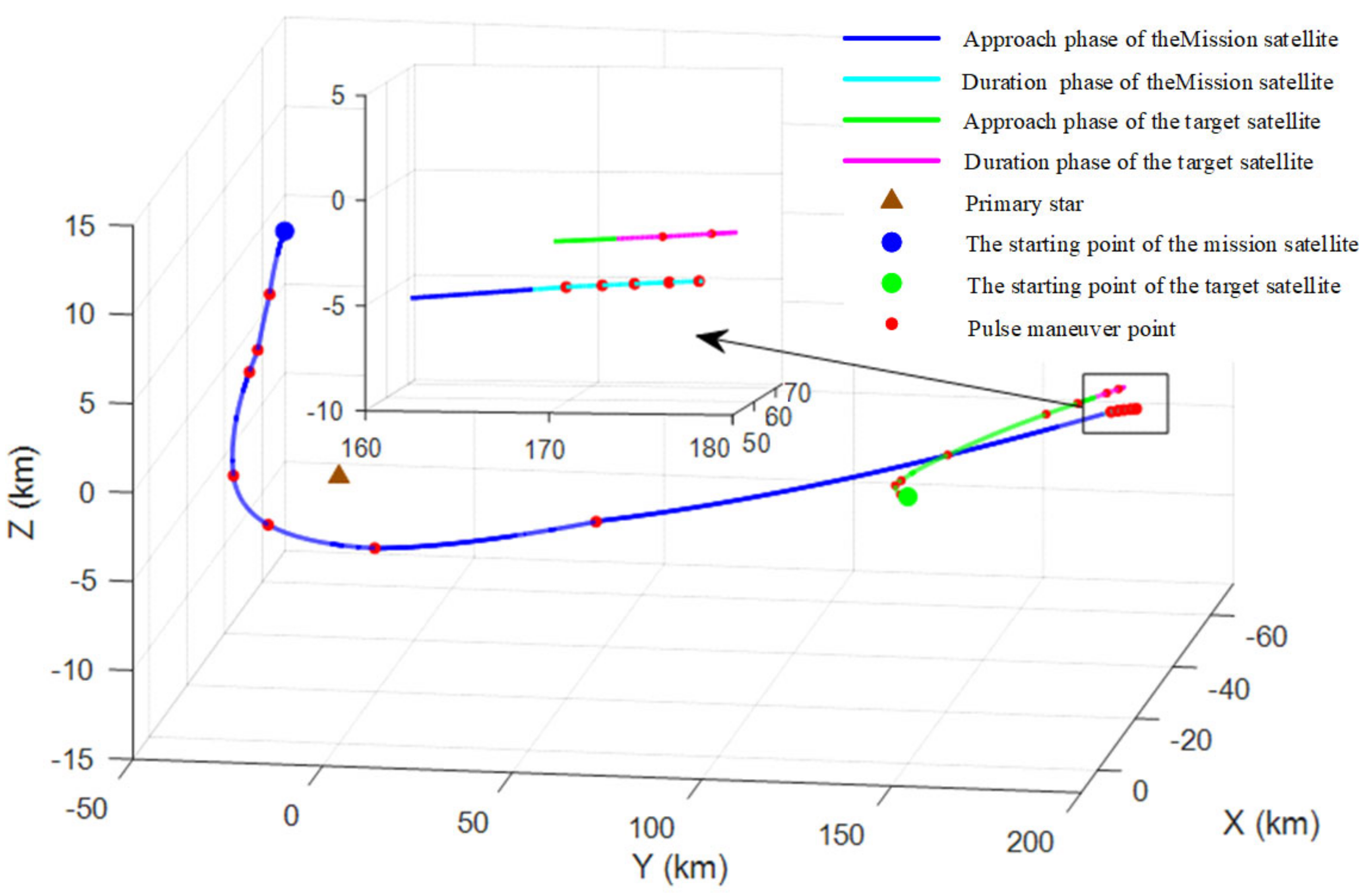 Remotesensing 17 01441 g005