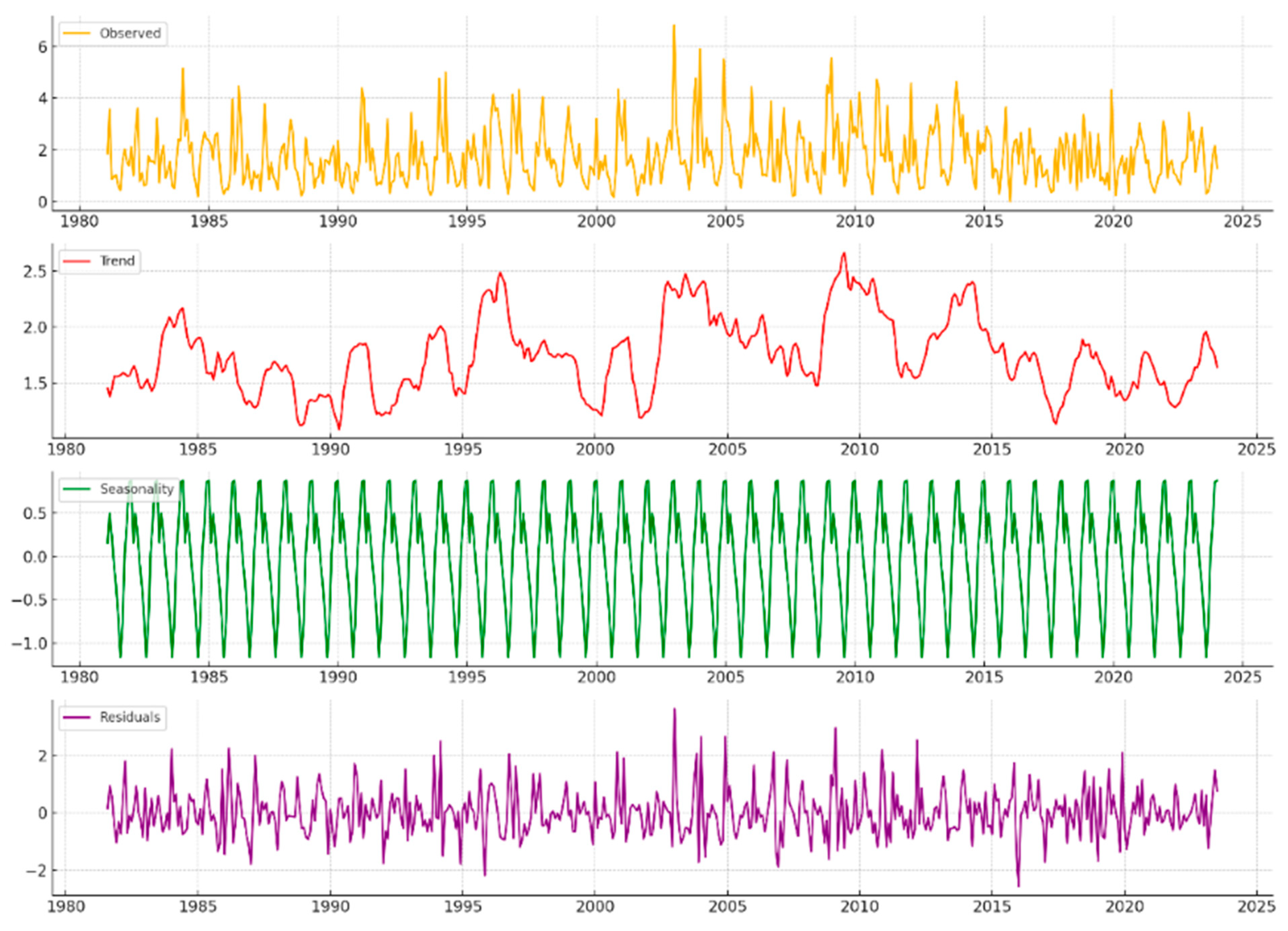 Remotesensing 17 01443 g004