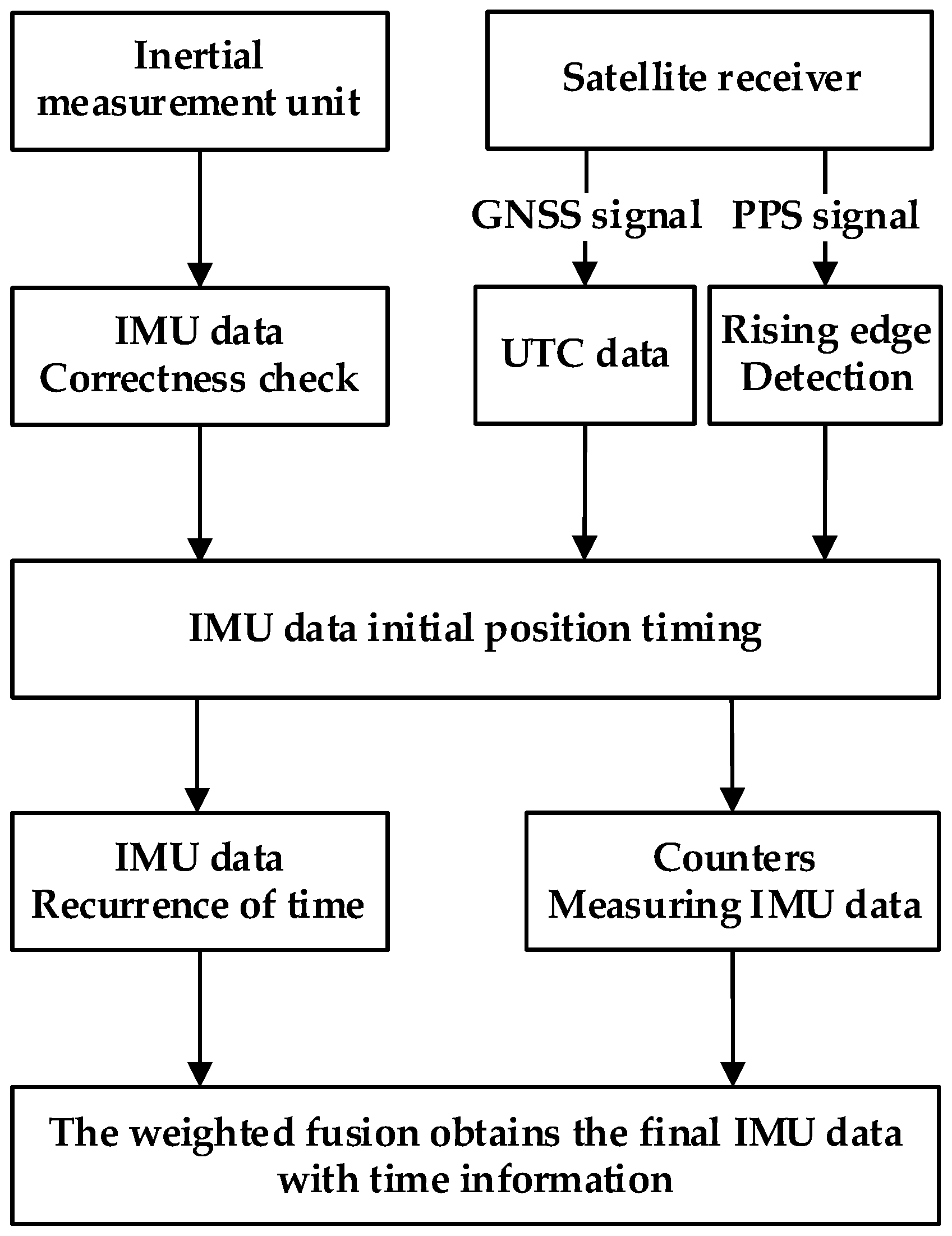 Remotesensing 17 01449 g005