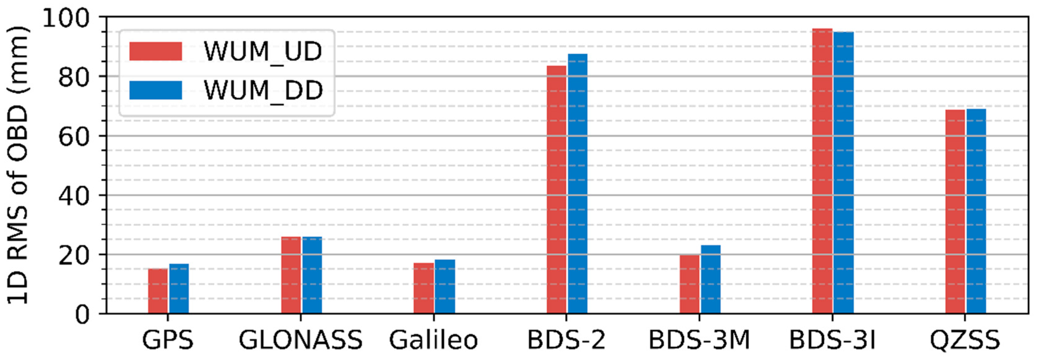 Remotesensing 17 01451 g005