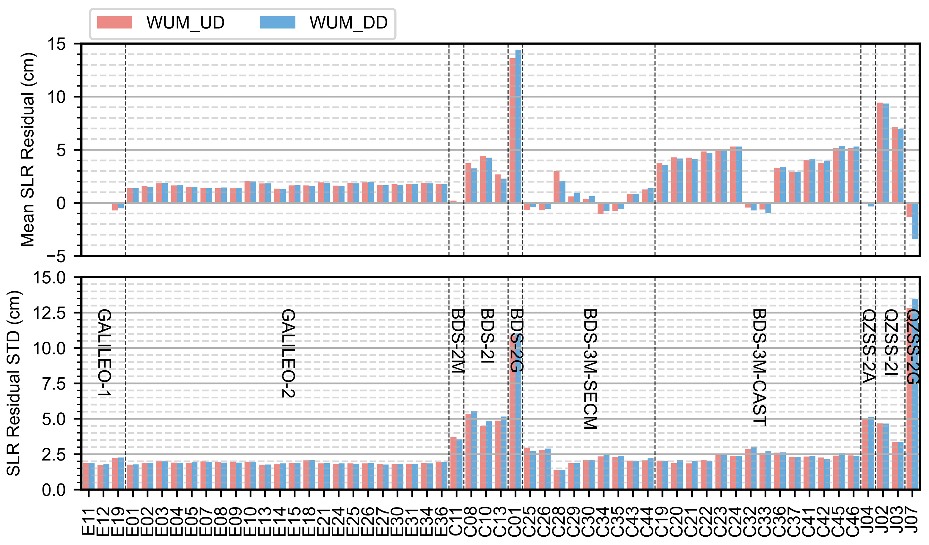 Remotesensing 17 01451 g007