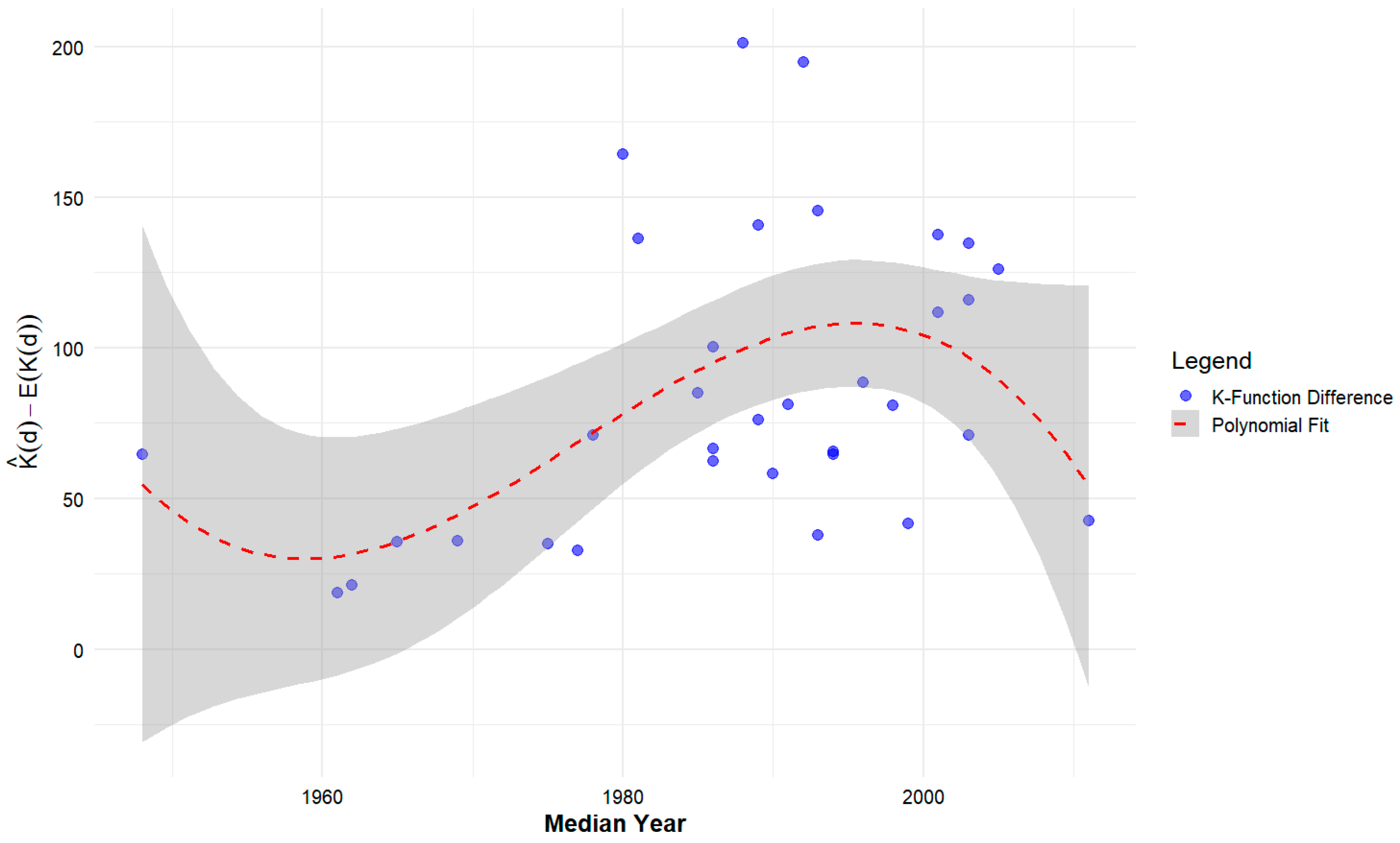 Remotesensing 17 01453 g007