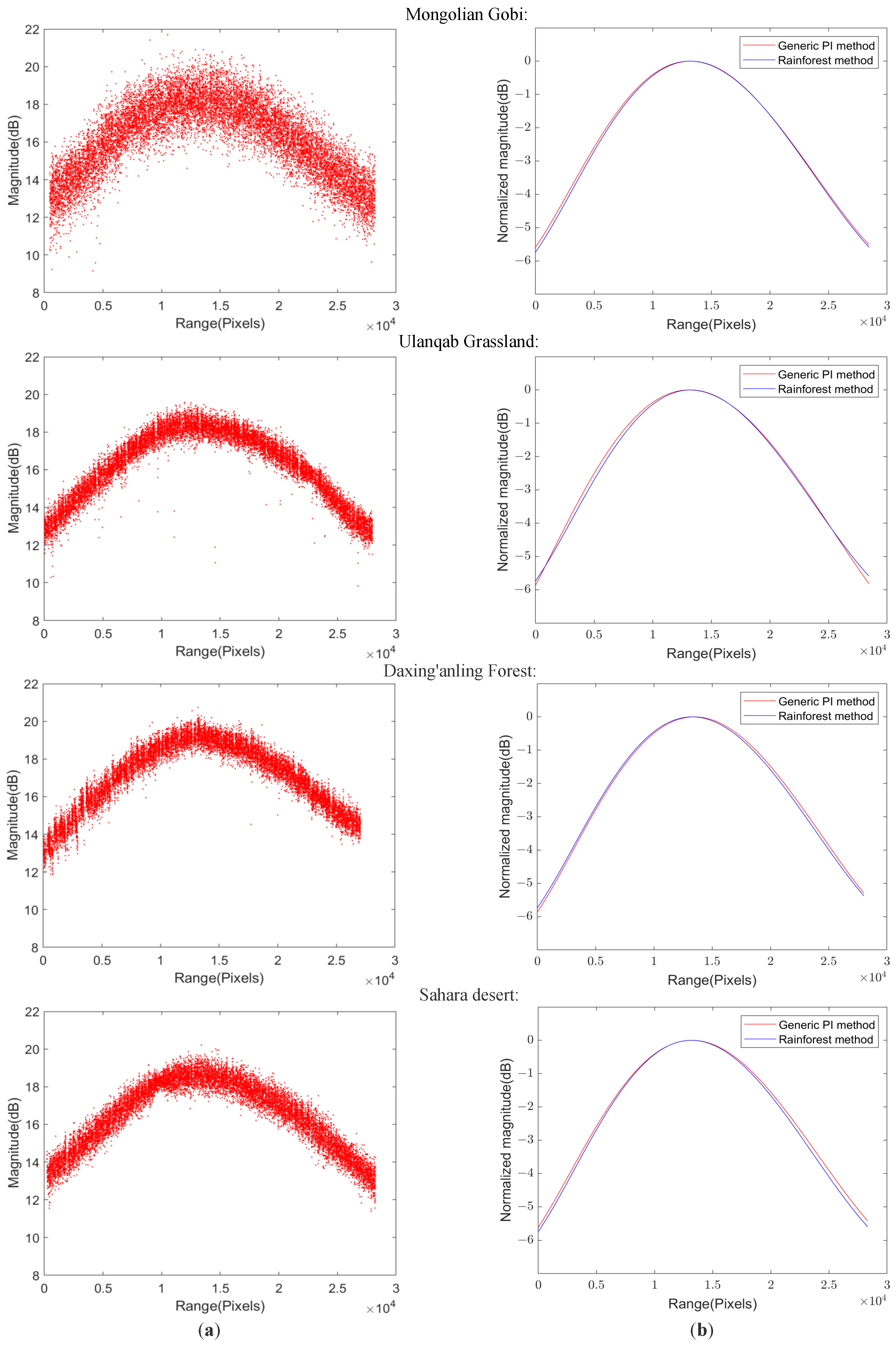 Remotesensing 17 01459 g006