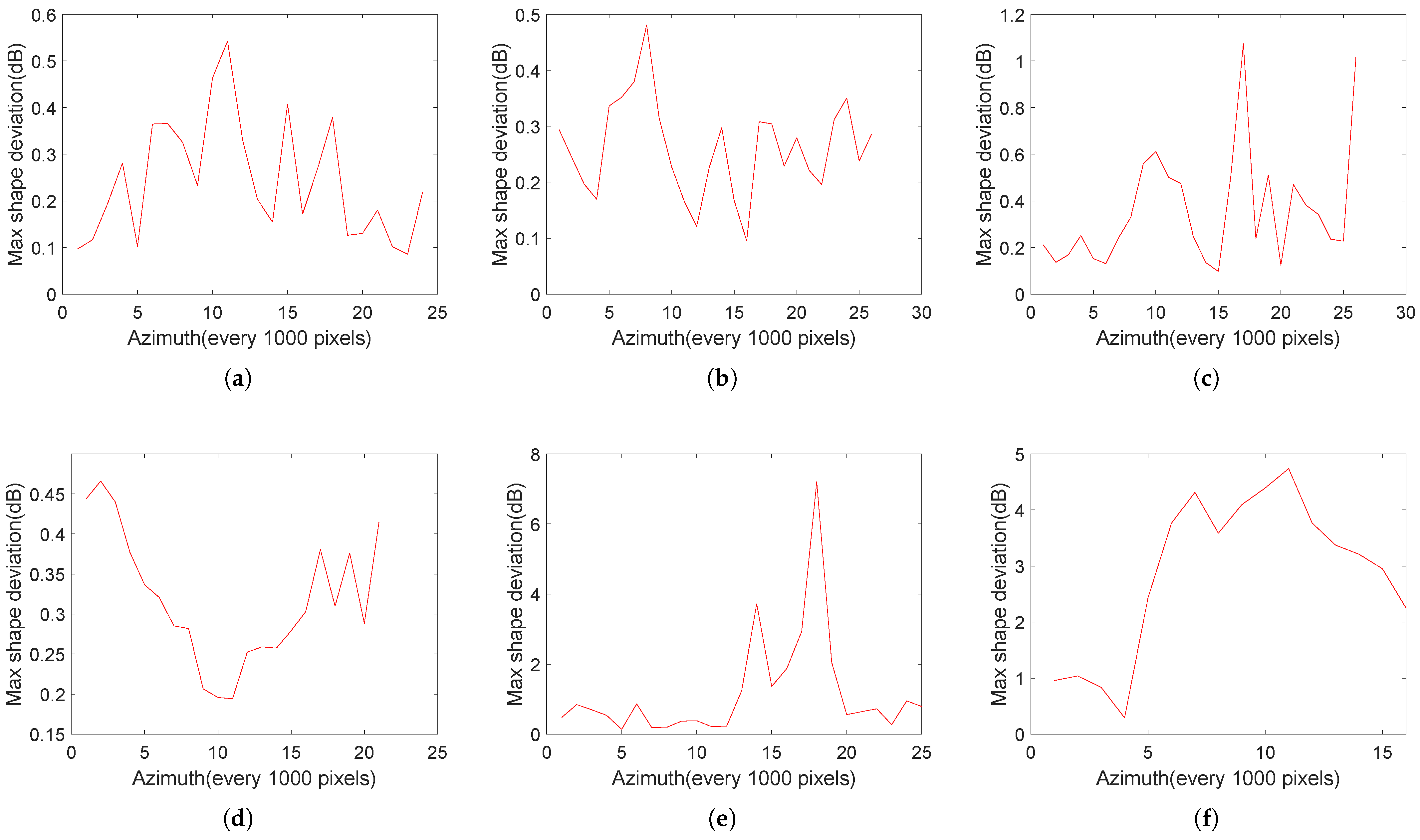 Remotesensing 17 01459 g009