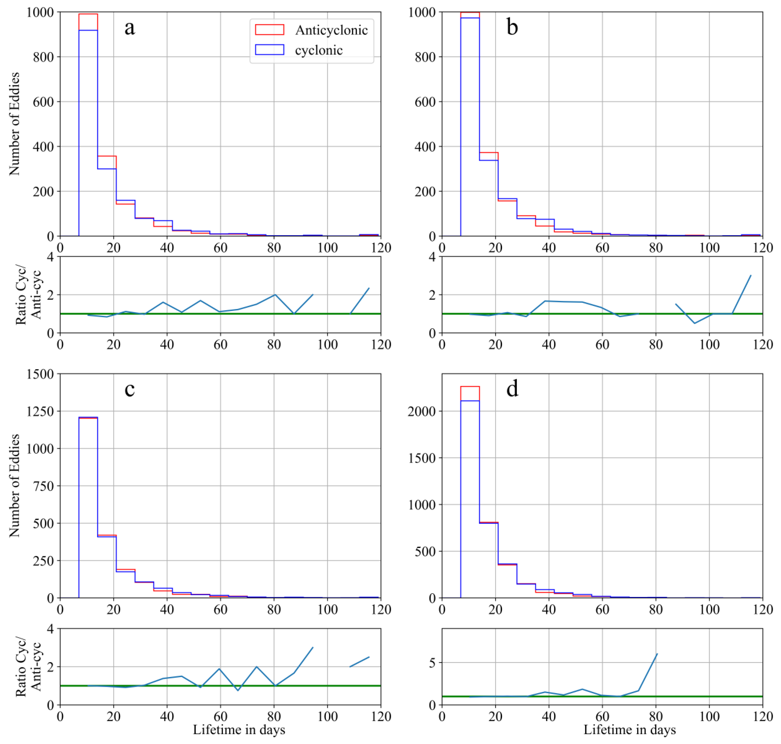 Remotesensing 17 01469 g004