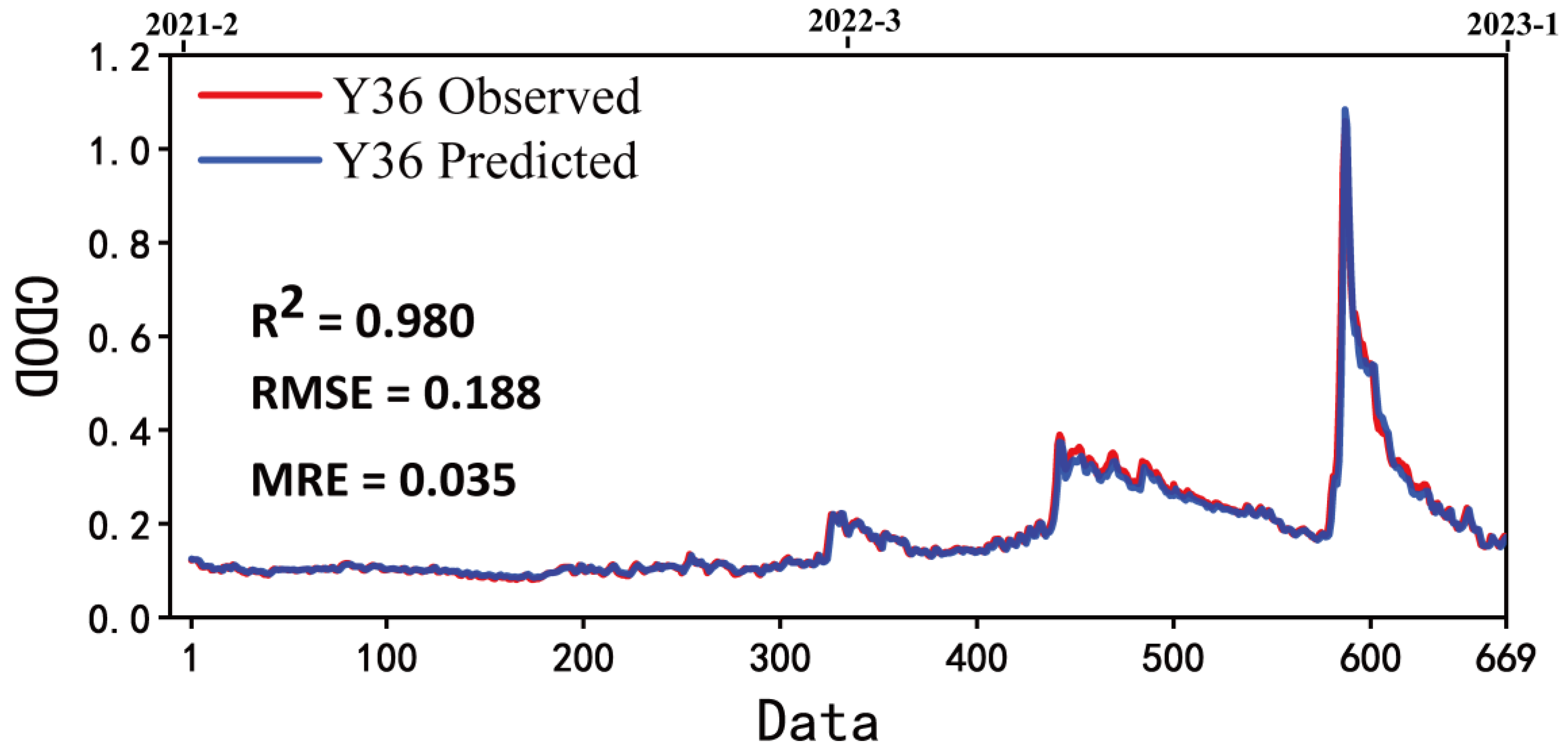 Remotesensing 17 01472 g006