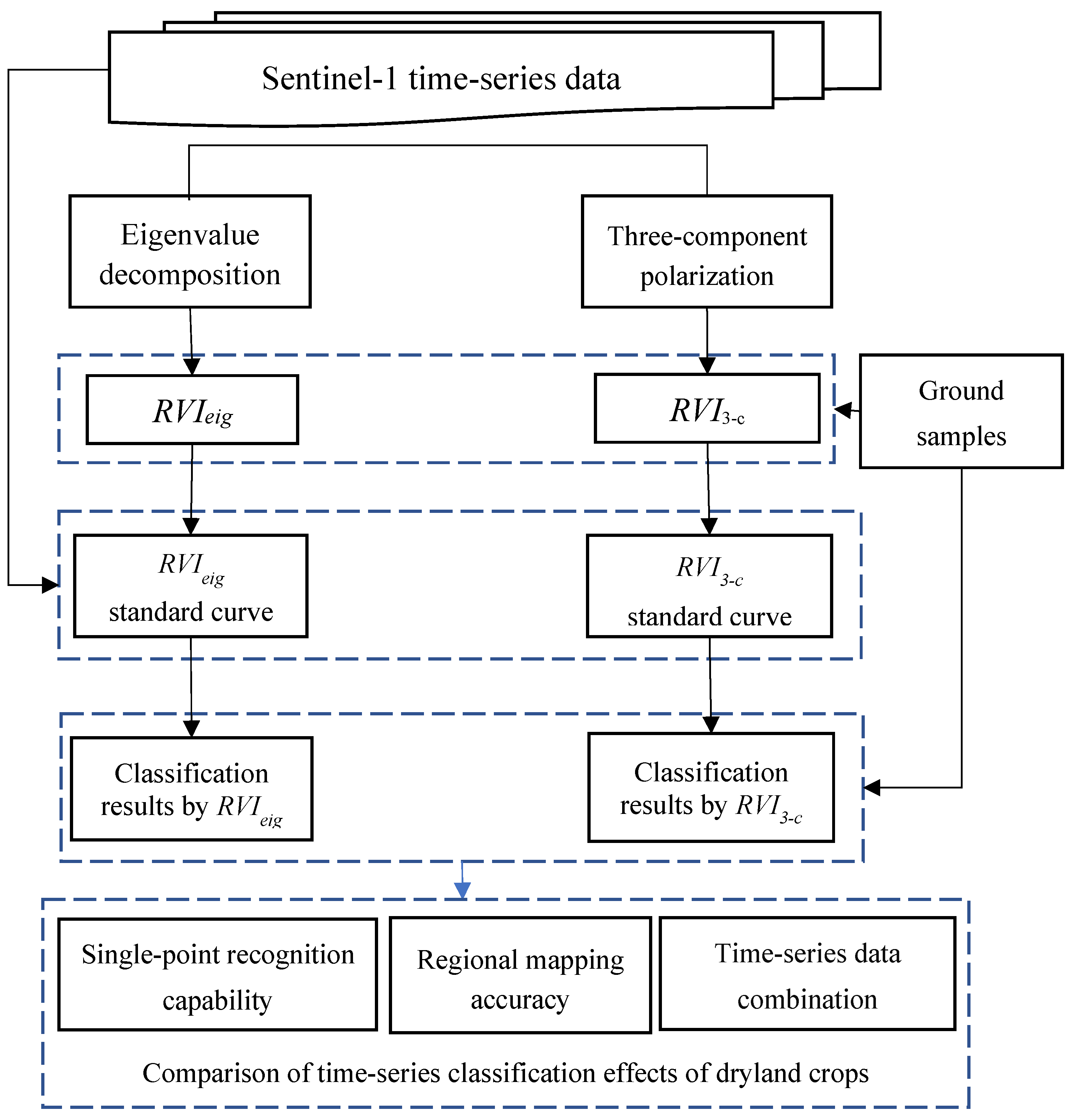 Remotesensing 17 01479 g002
