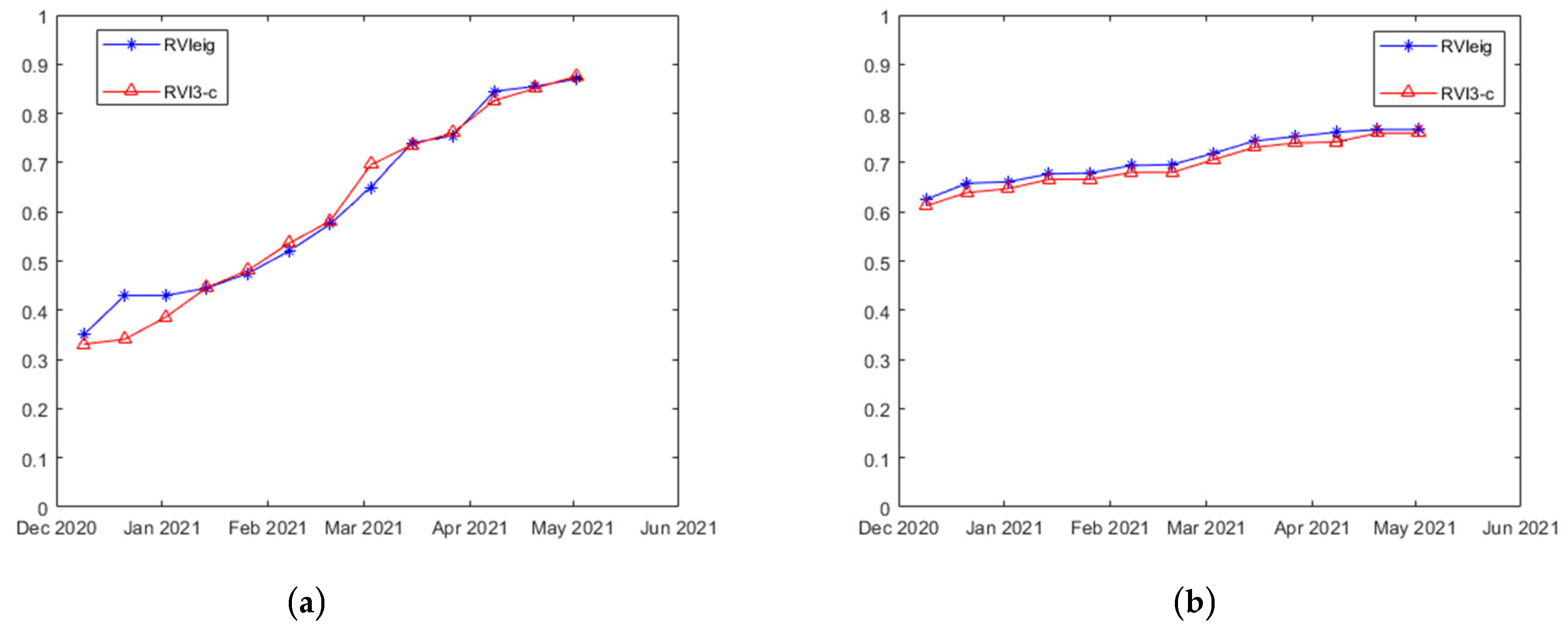 Remotesensing 17 01479 g007