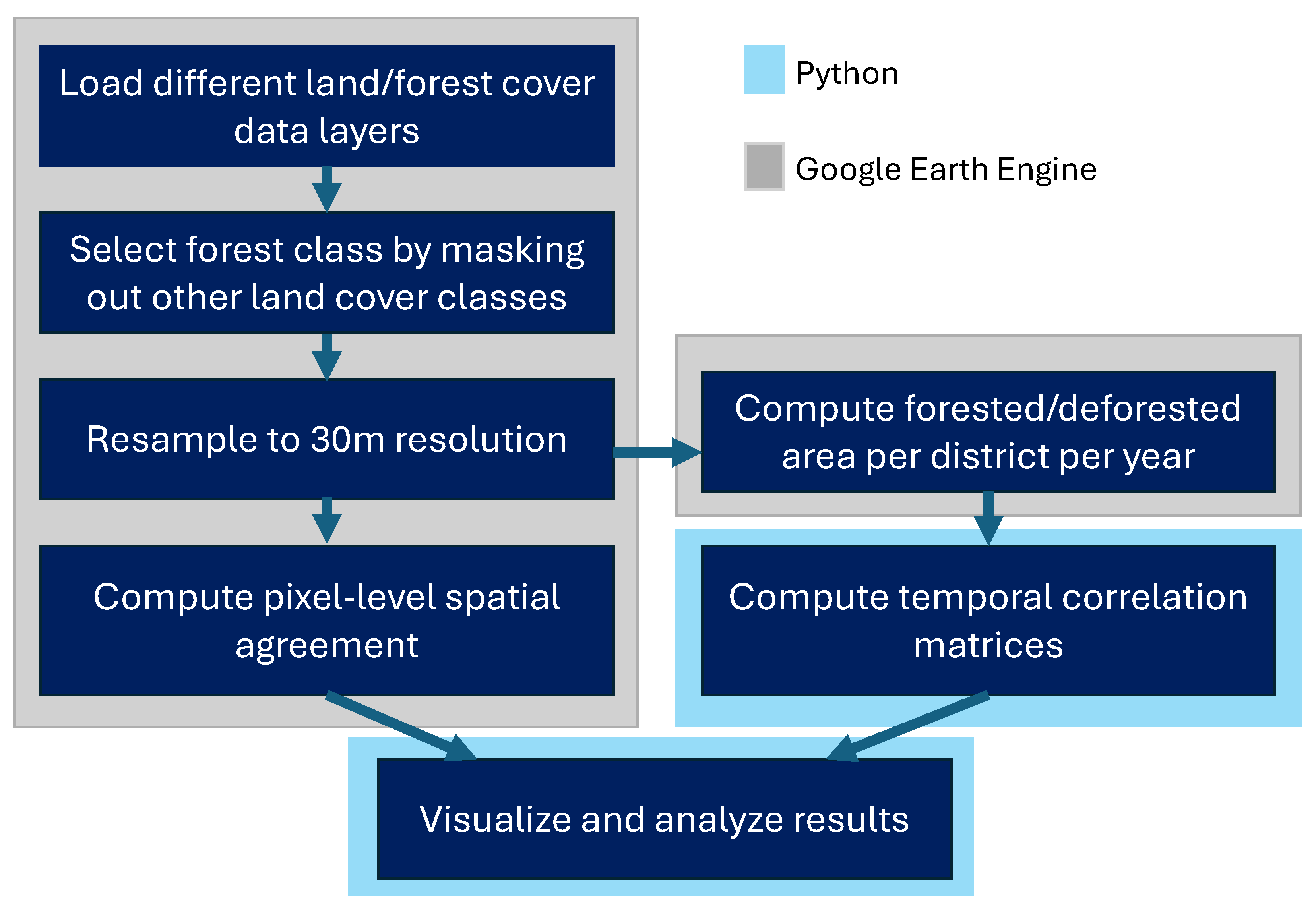 Remotesensing 17 01482 g003