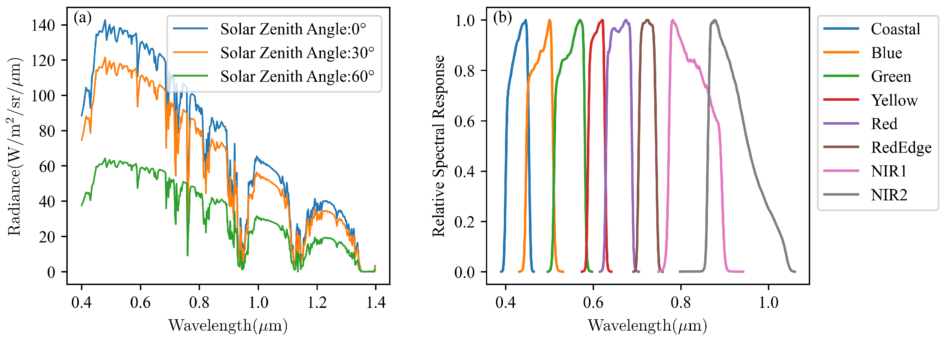 Remotesensing 17 01484 g005