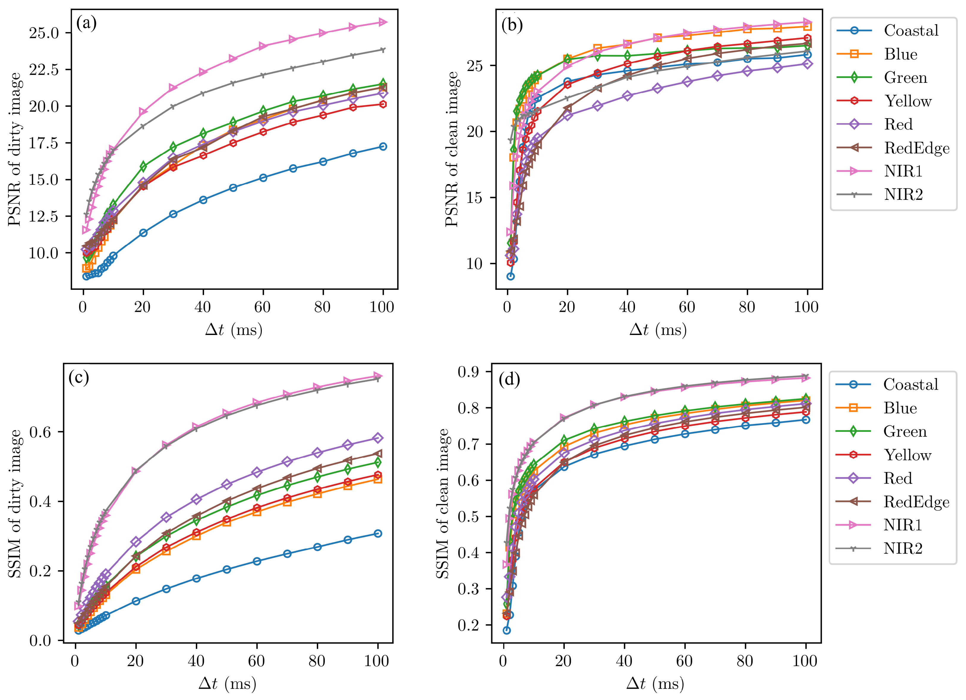 Remotesensing 17 01484 g012