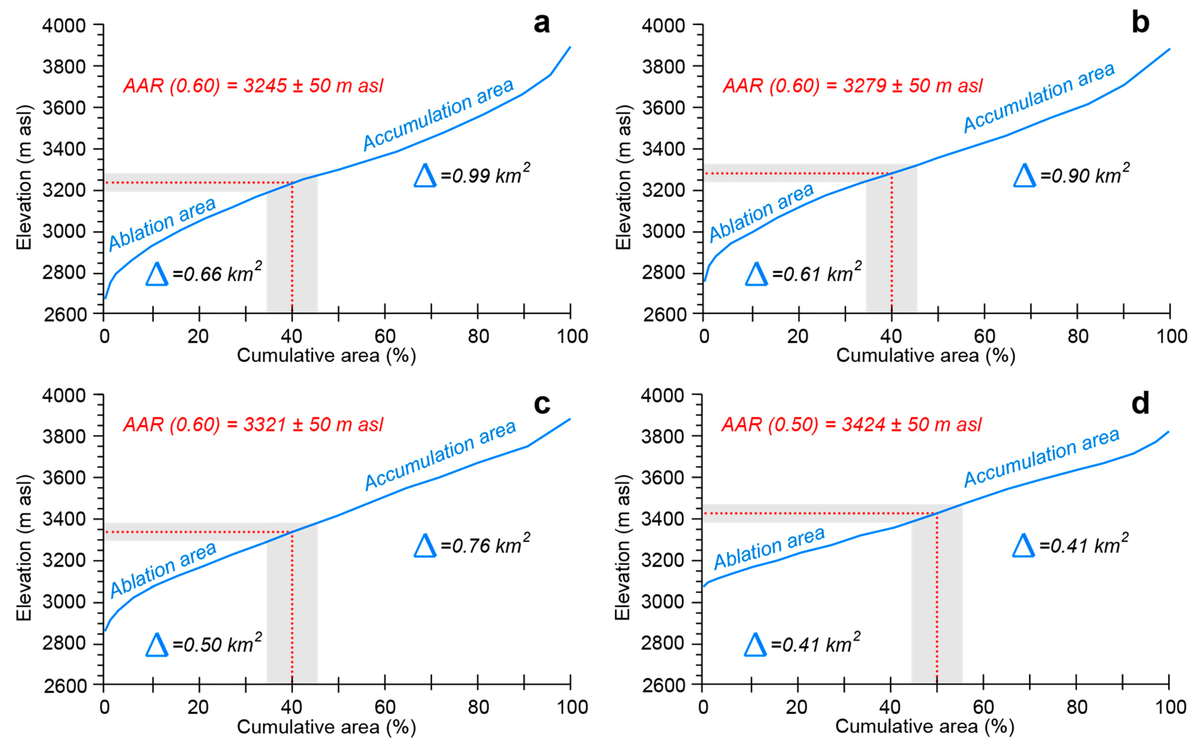 Remotesensing 17 01486 g010