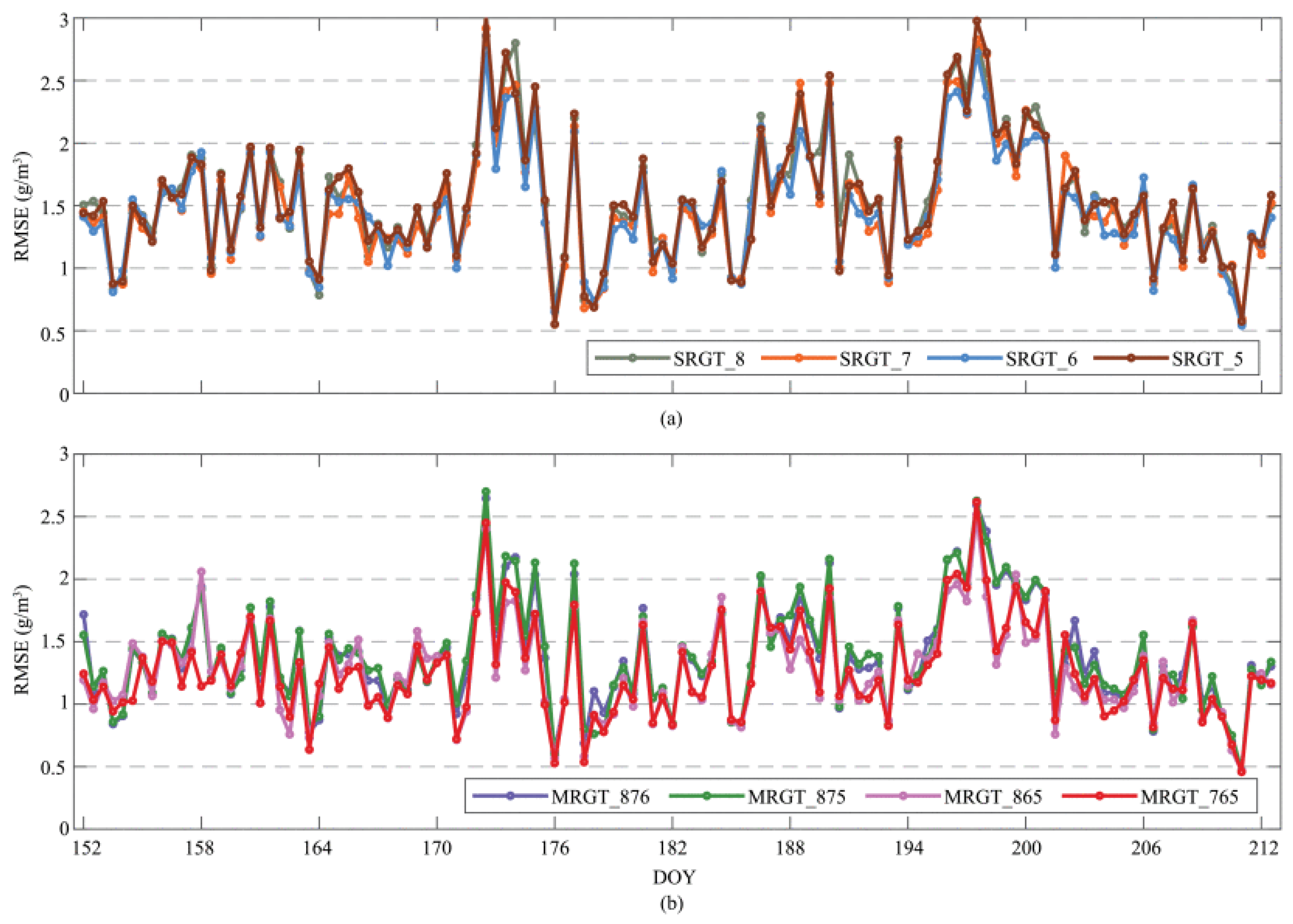Remotesensing 17 01501 g012