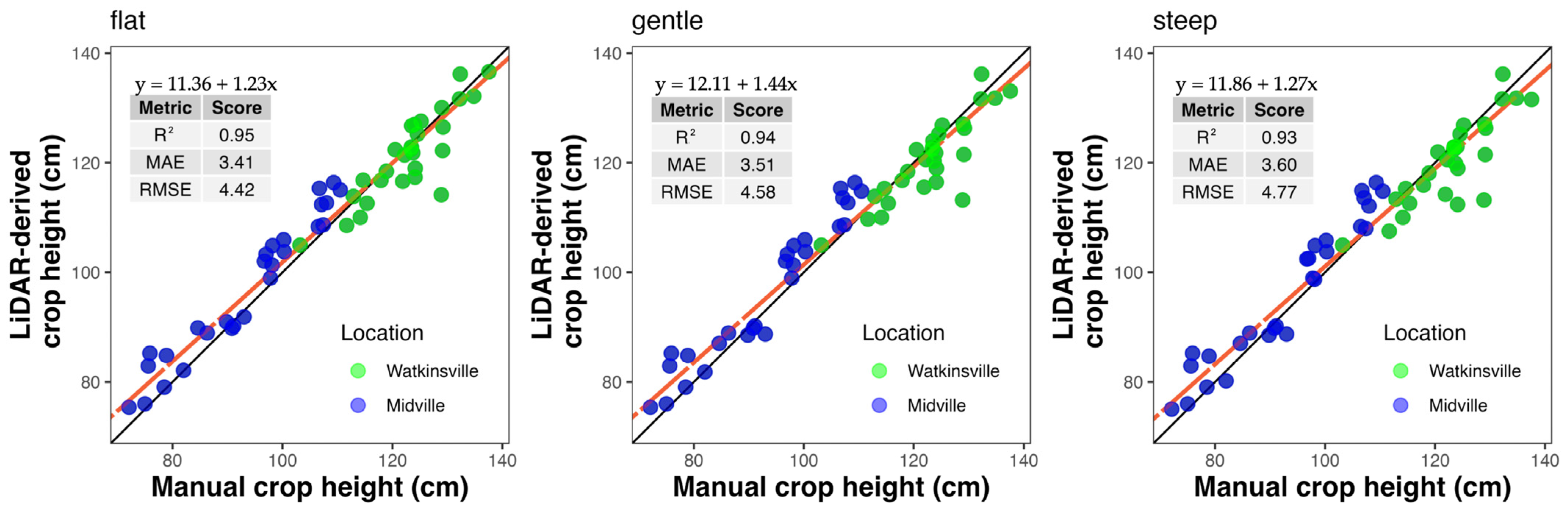 Remotesensing 17 01504 g005