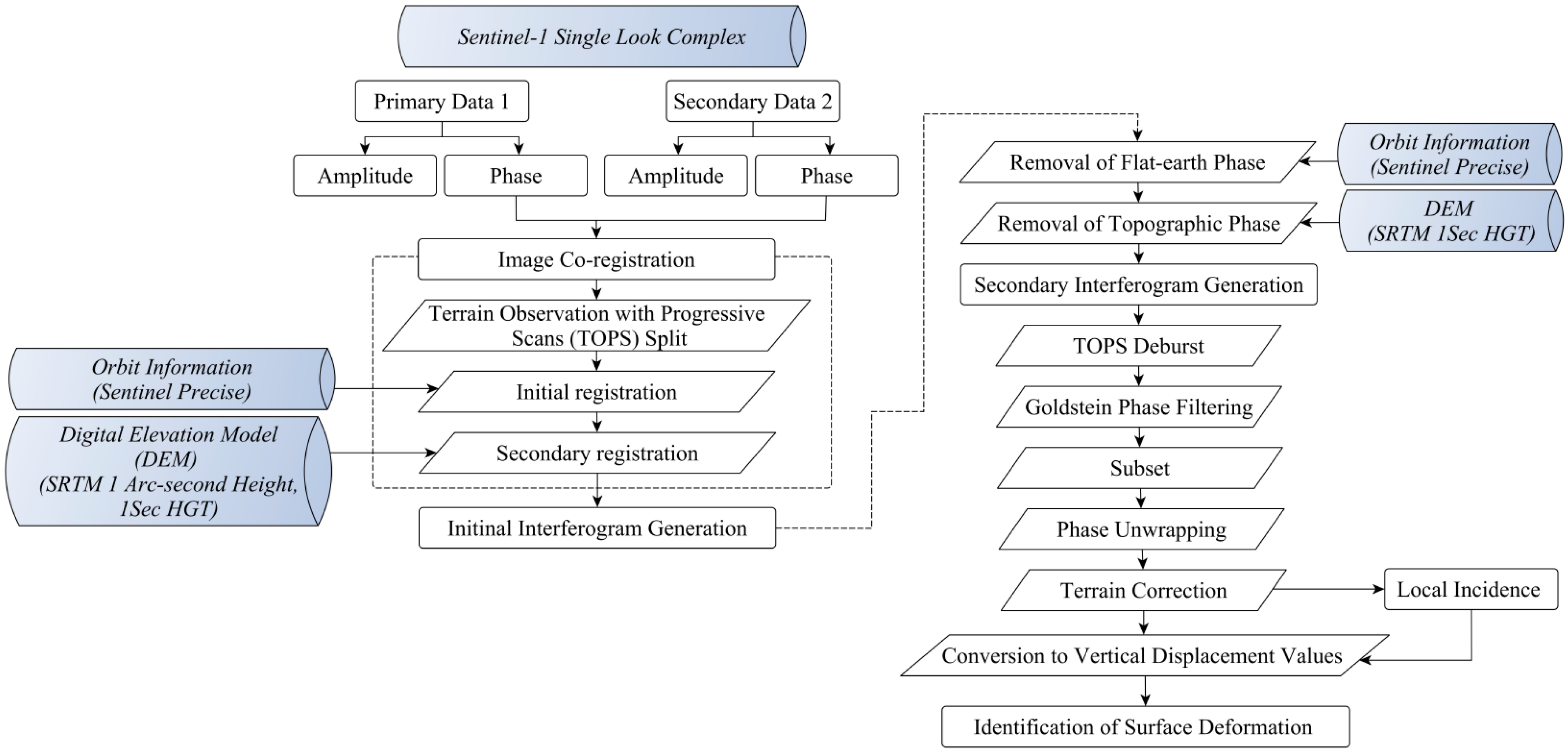 Remotesensing 17 01514 g003