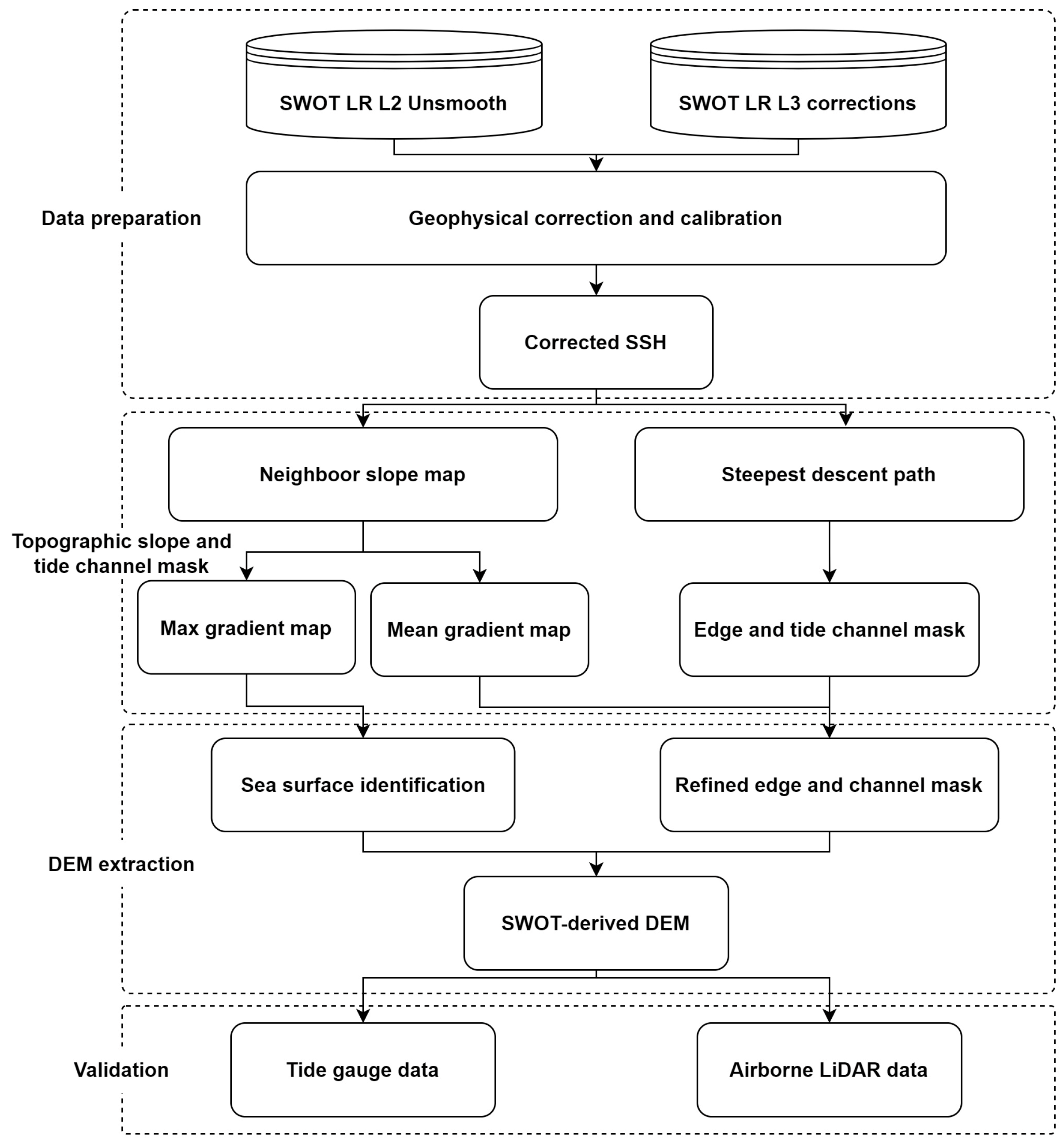 Remotesensing 17 01516 g003