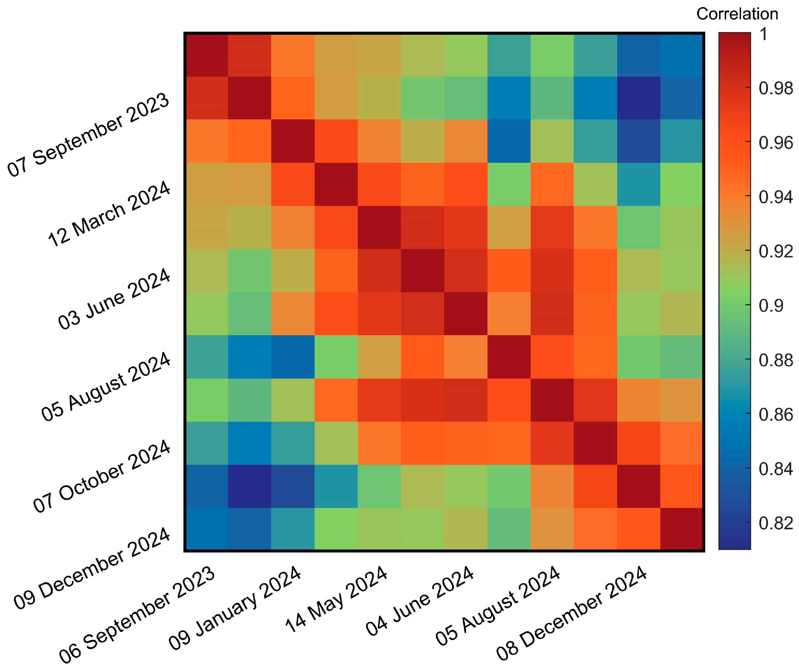 Remotesensing 17 01516 g012