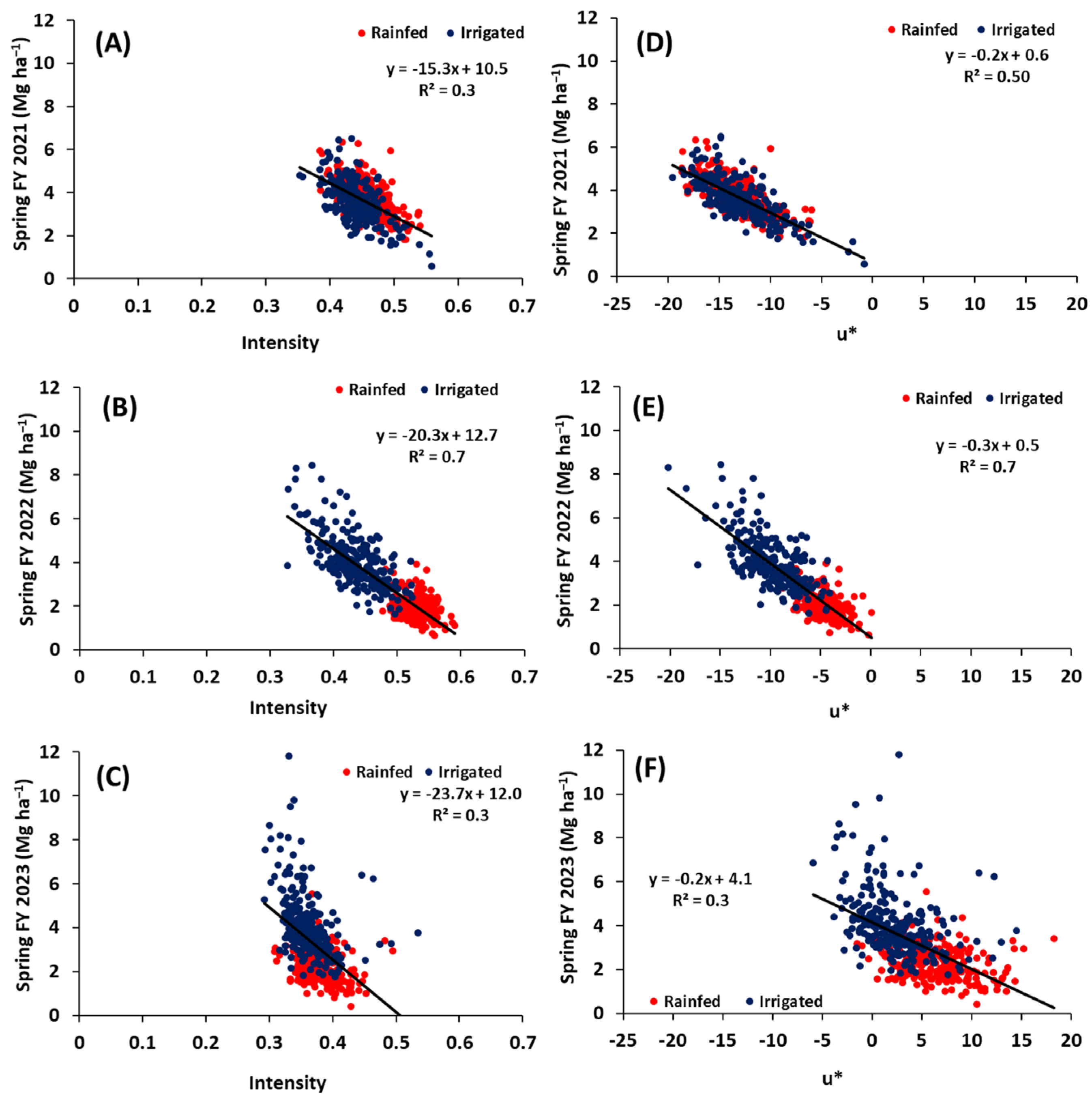 Remotesensing 17 01517 g004