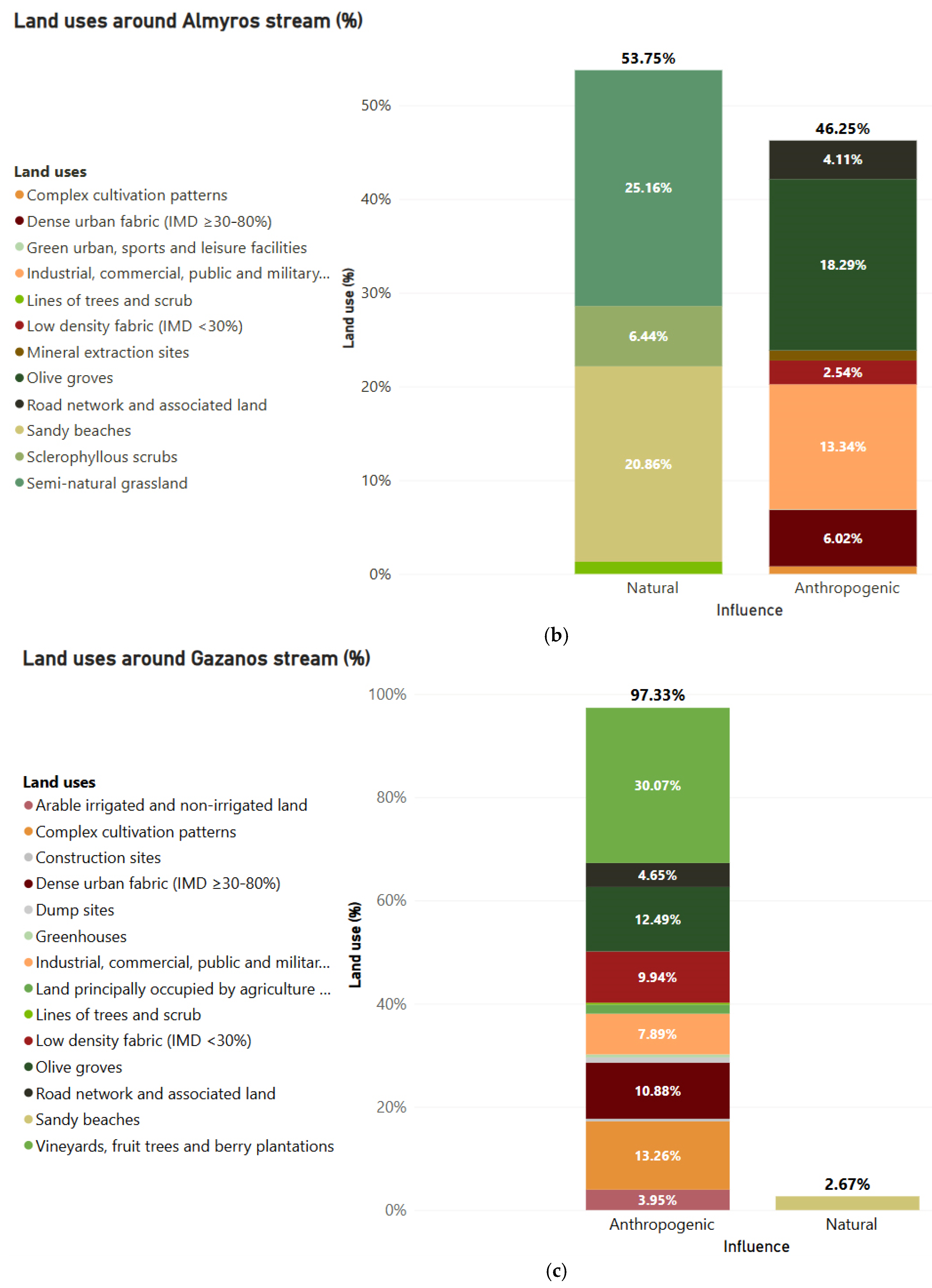 Remotesensing 17 01532 g016b