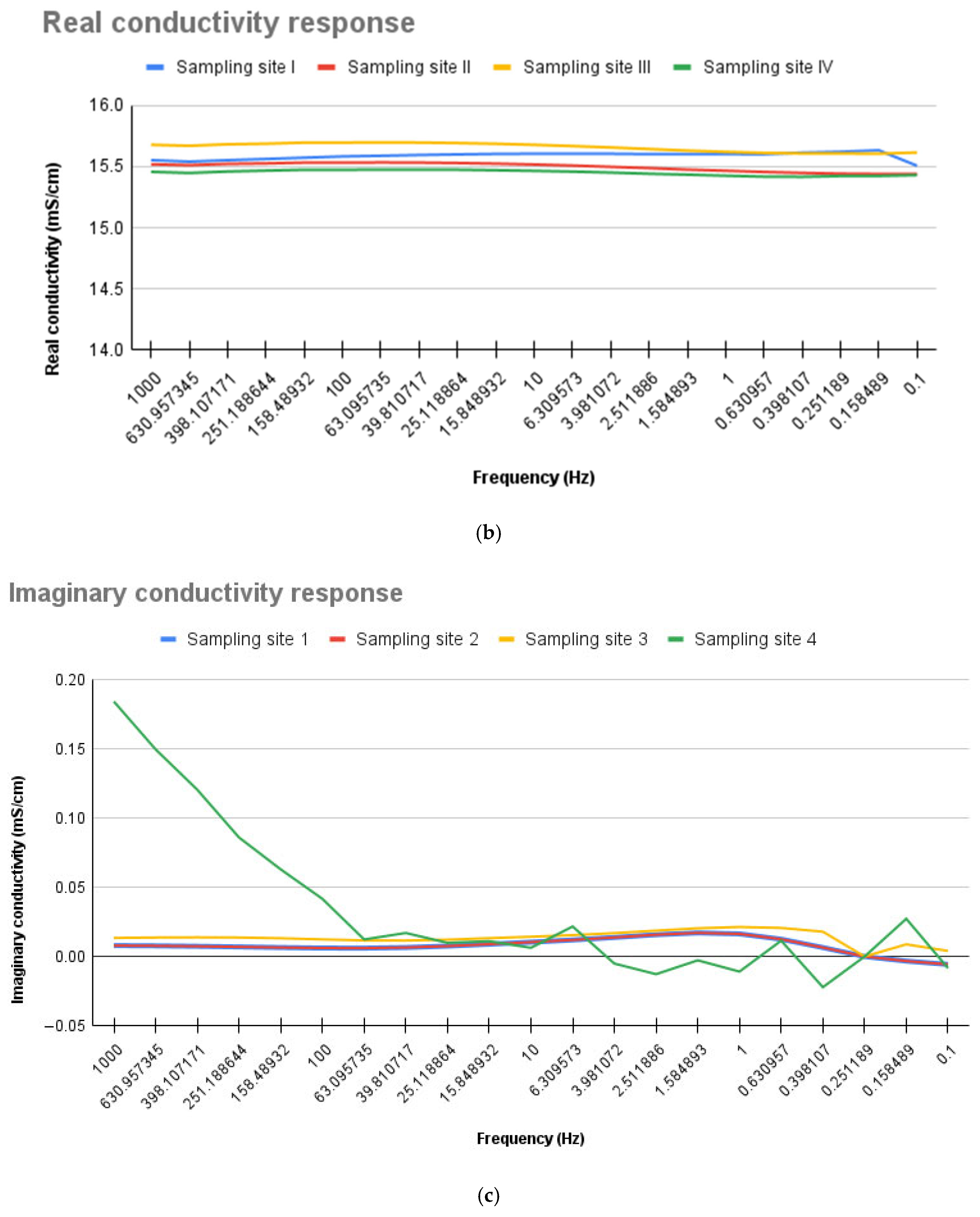 Remotesensing 17 01532 g017b