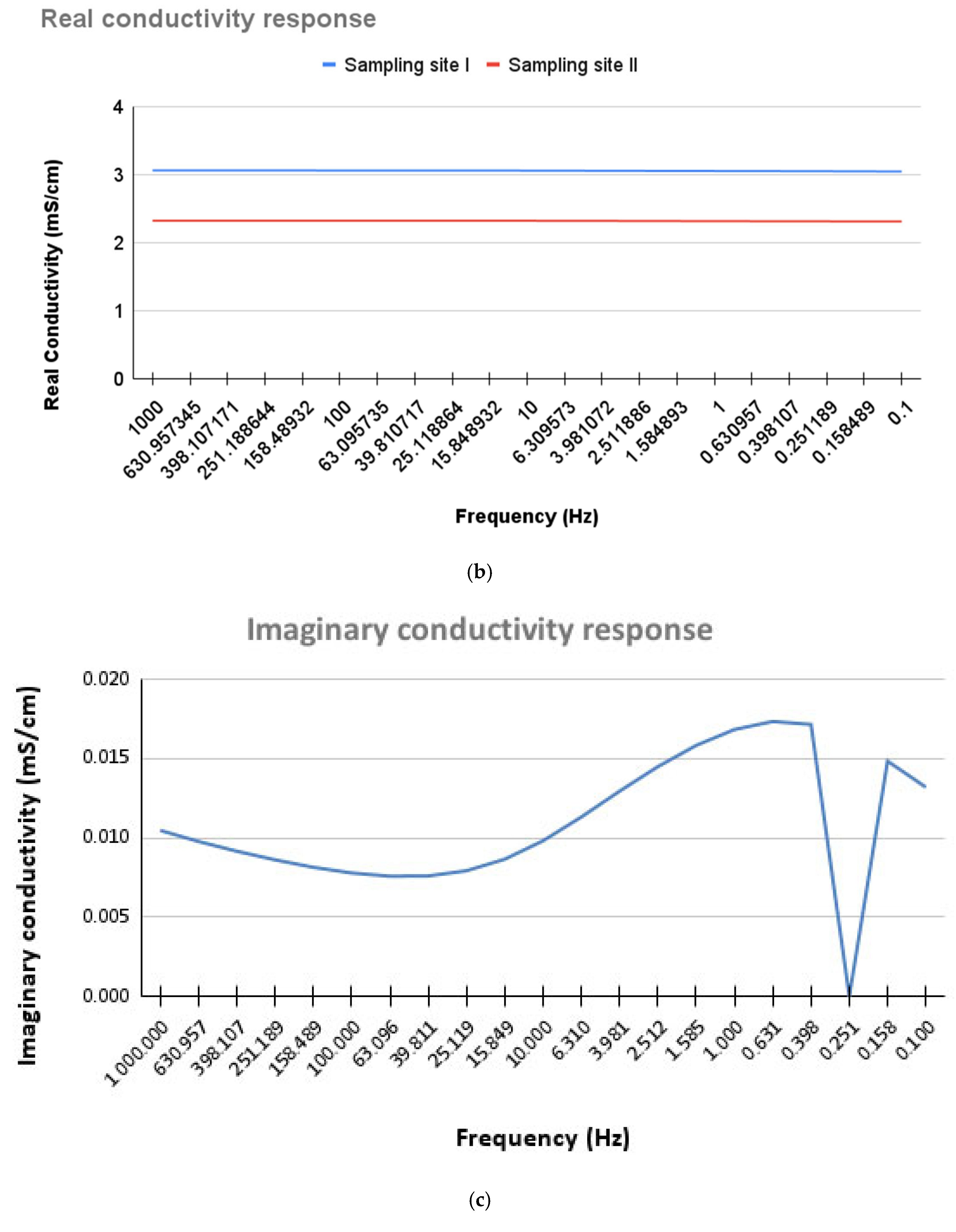 Remotesensing 17 01532 g018b