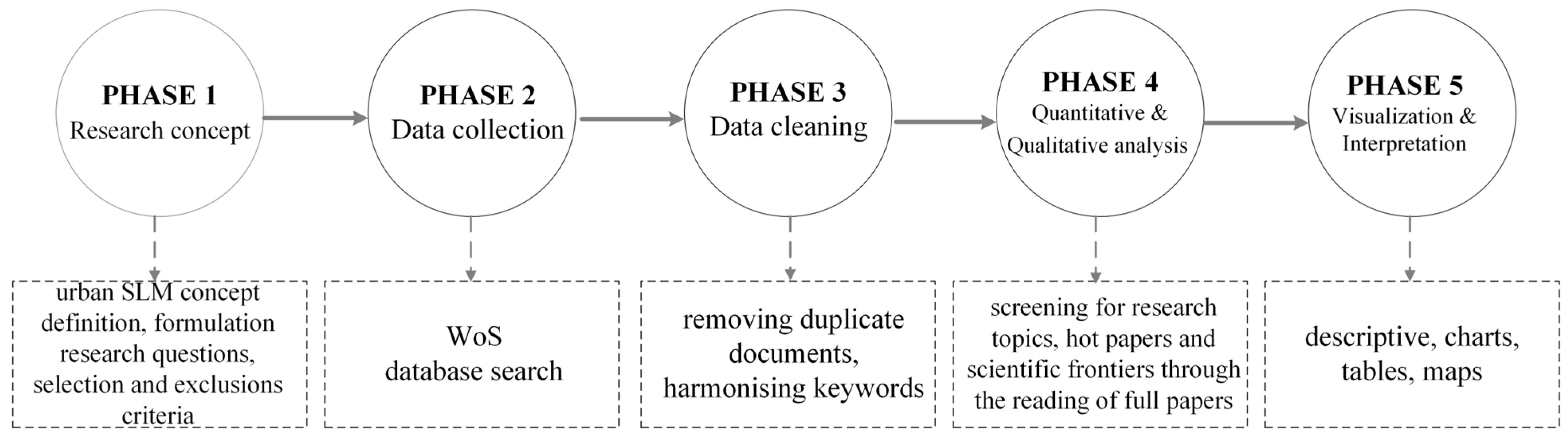 Remotesensing 17 01537 g001
