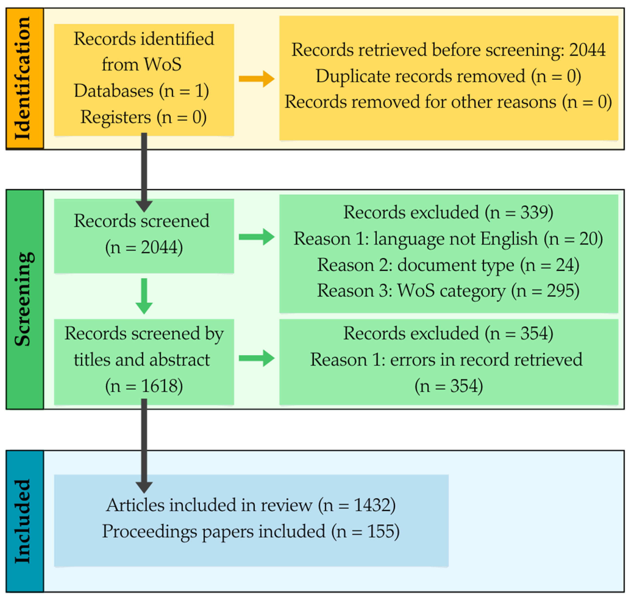 Remotesensing 17 01537 g002