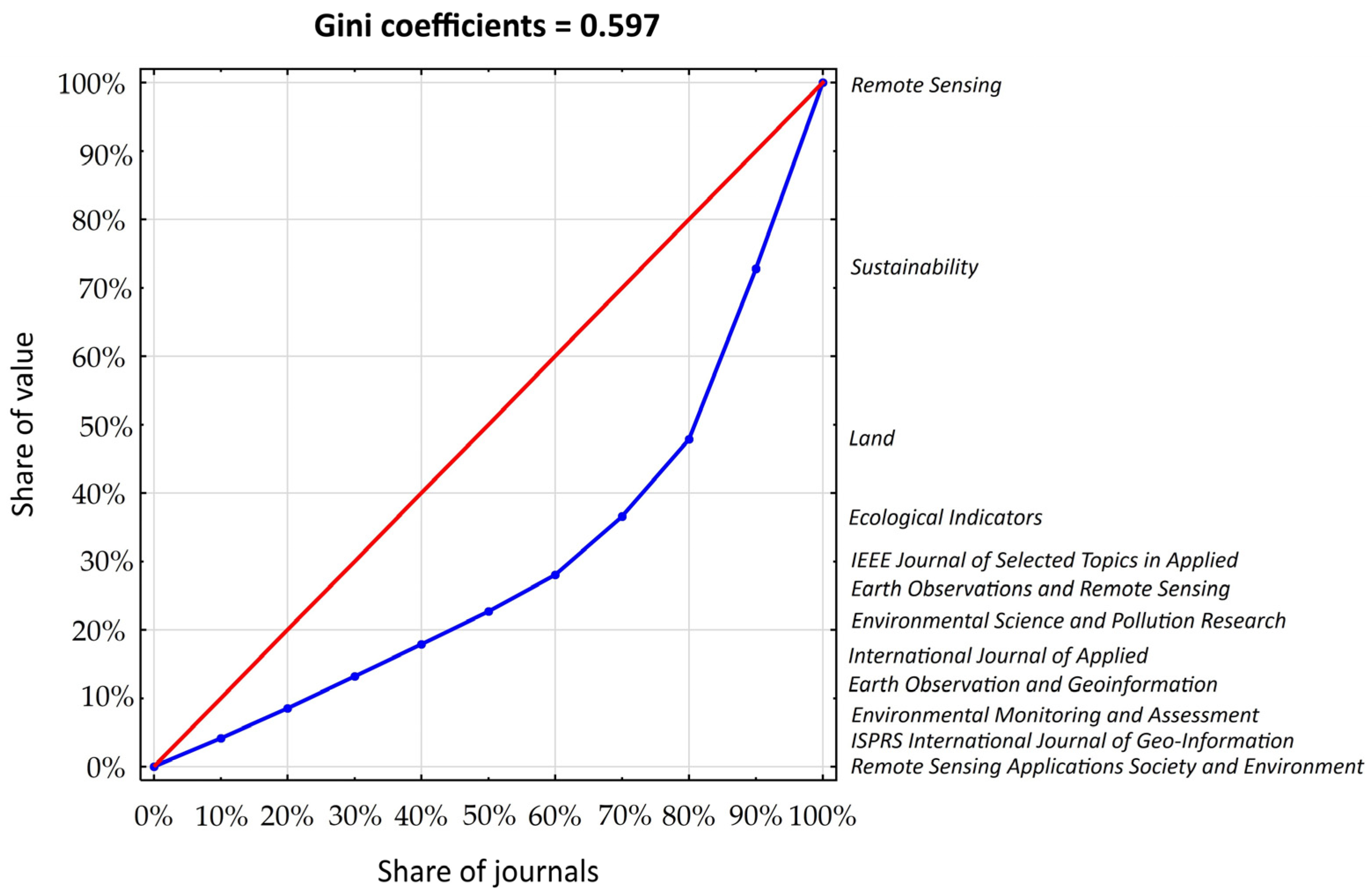 Remotesensing 17 01537 g004