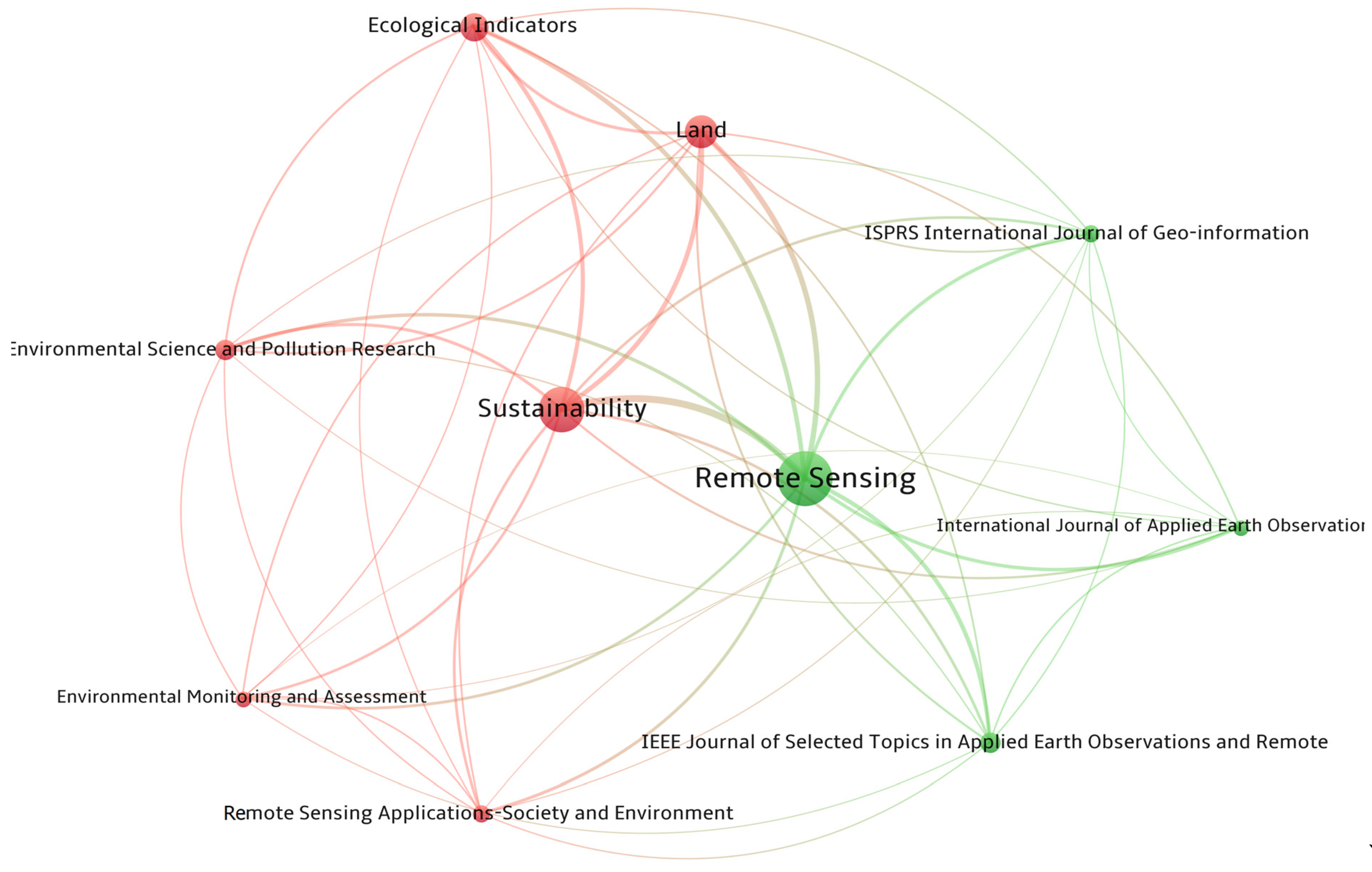 Remotesensing 17 01537 g005