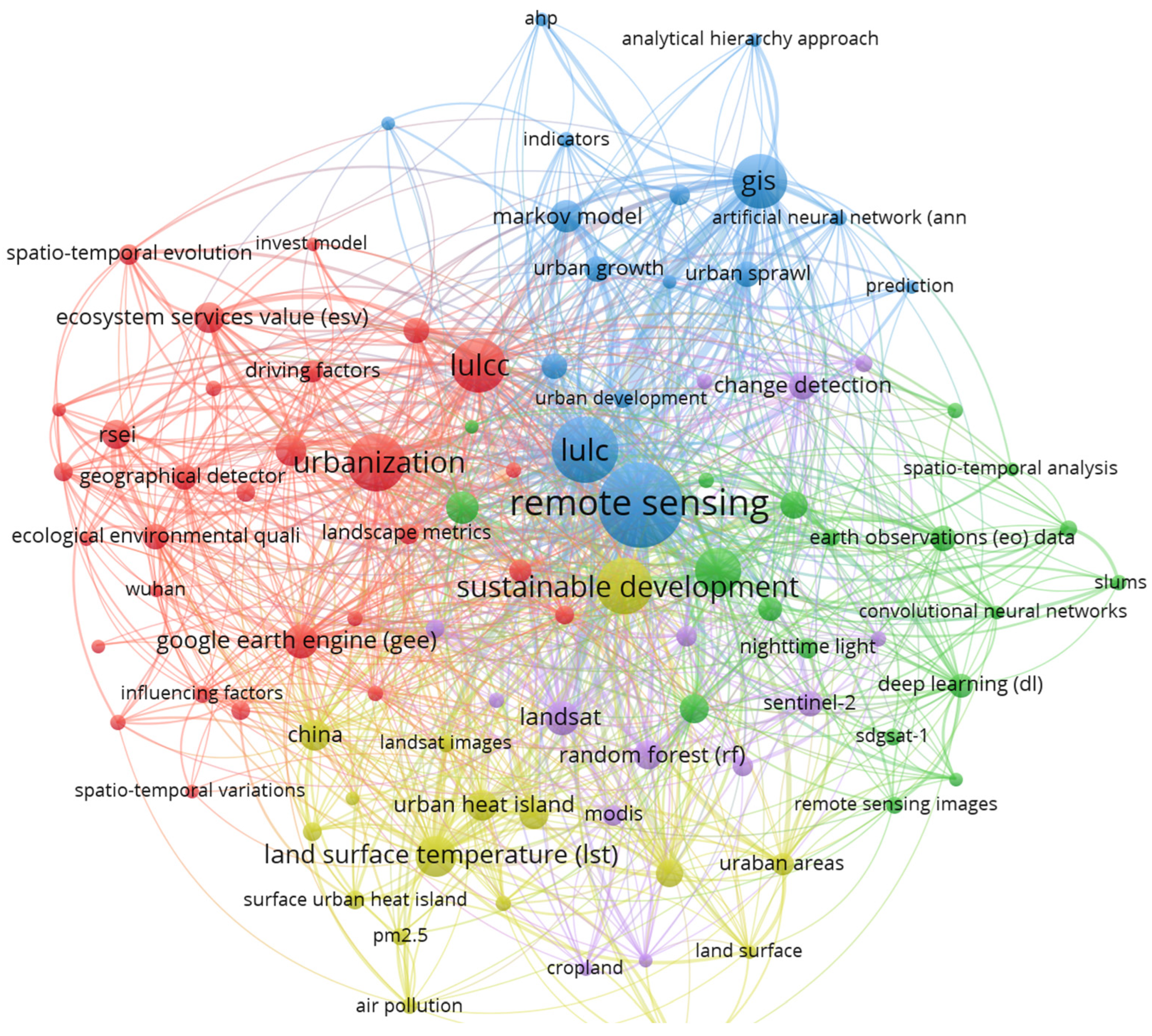 Remotesensing 17 01537 g008
