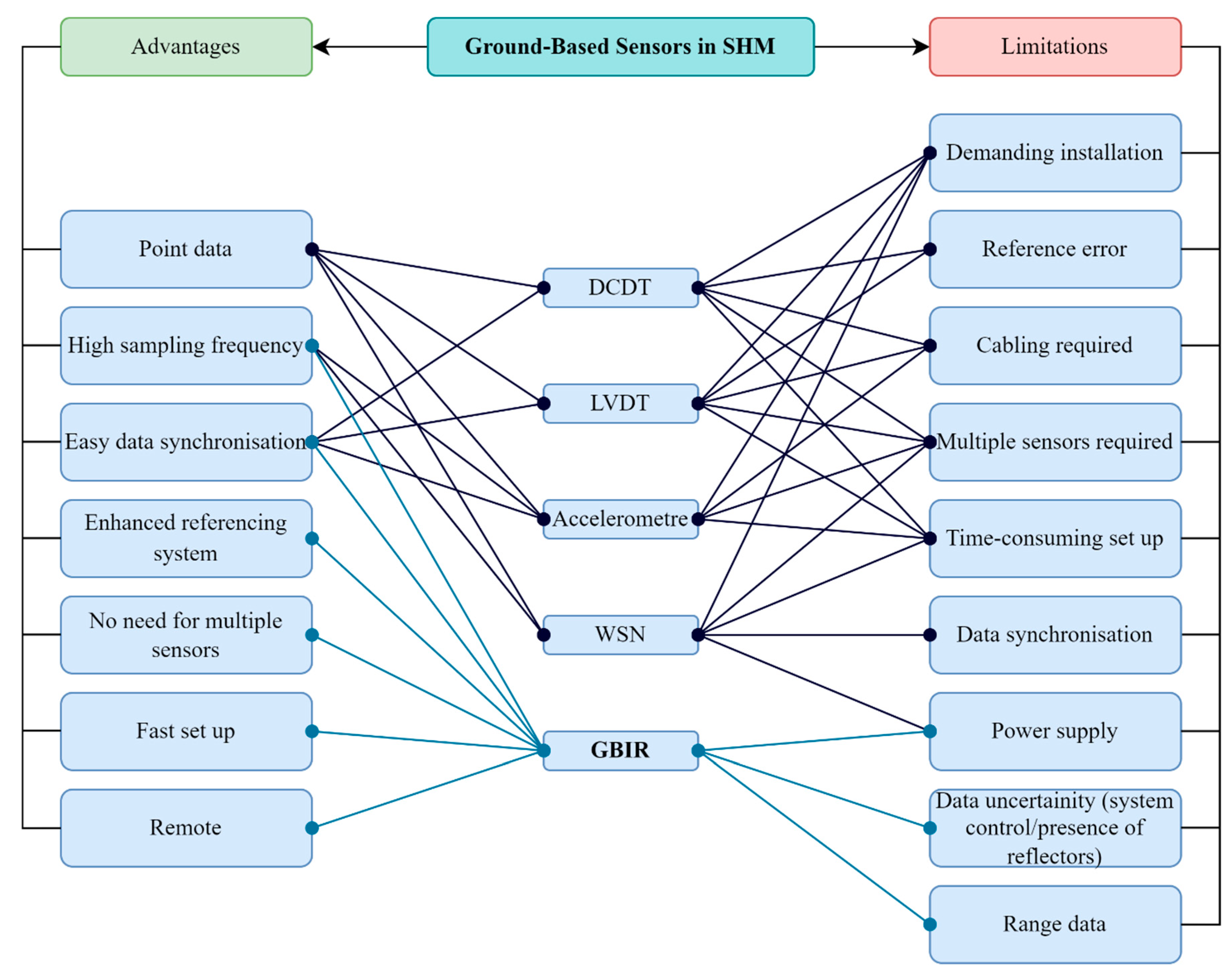 Remotesensing 17 01541 g003