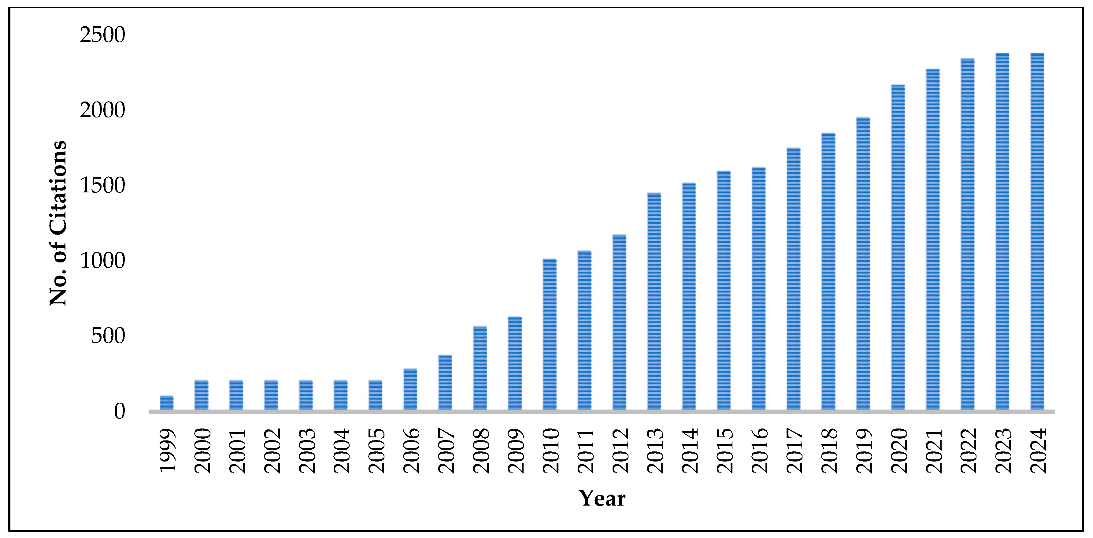 Remotesensing 17 01541 g007