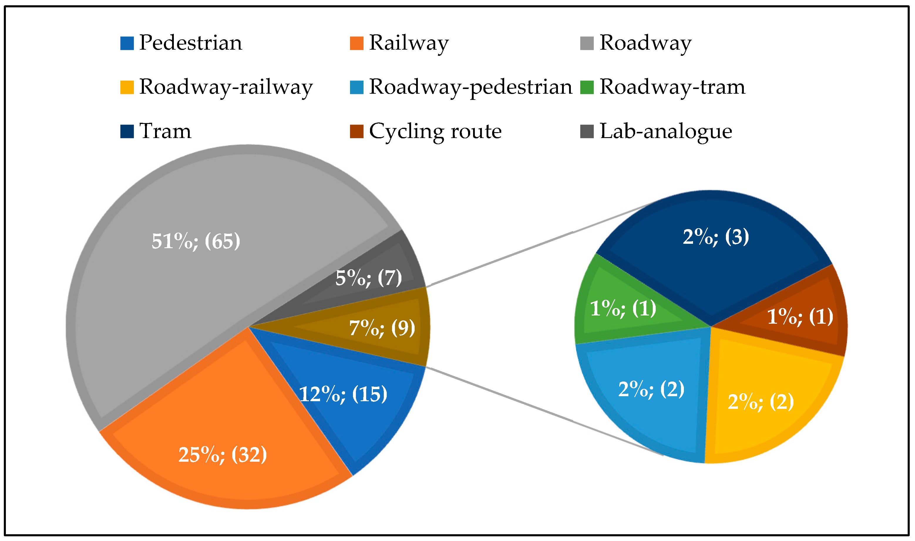 Remotesensing 17 01541 g008