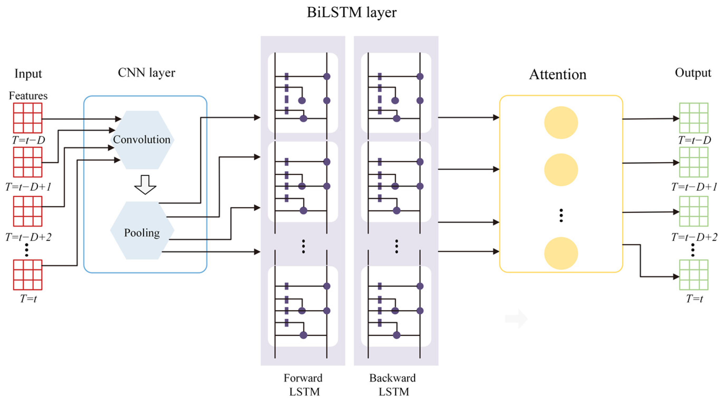 Remotesensing 17 01542 g005