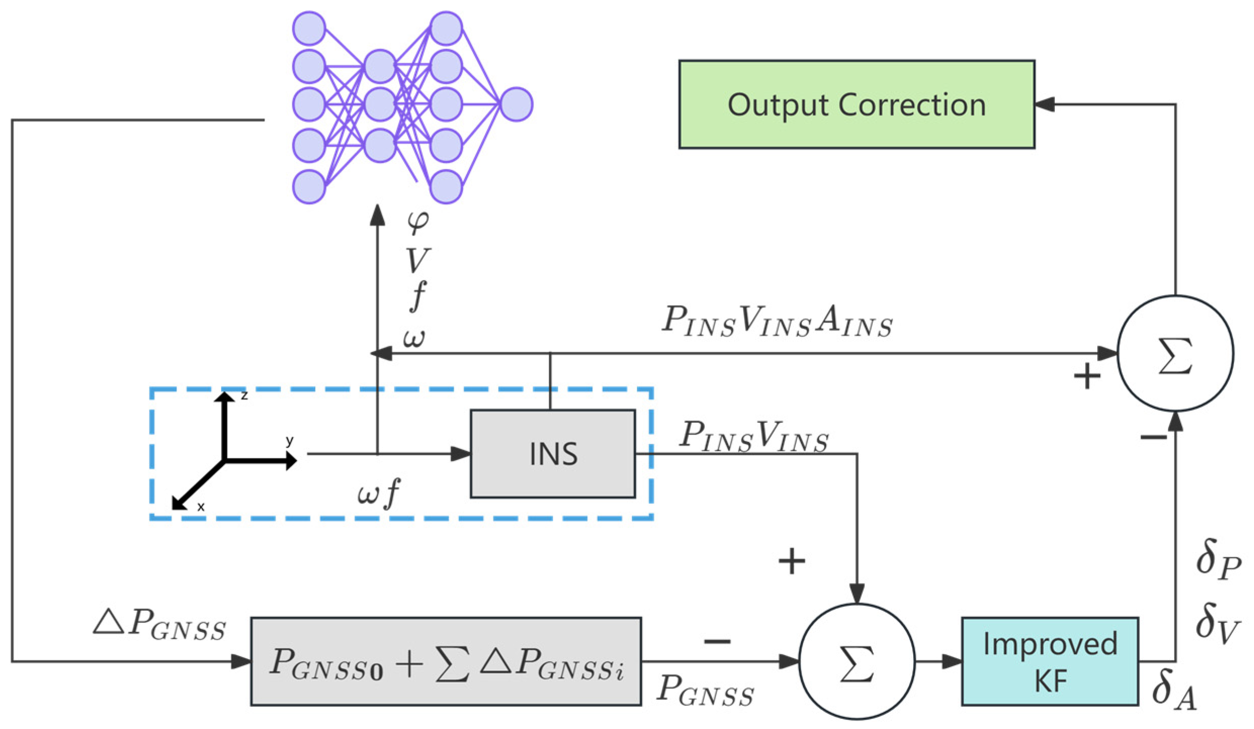 Remotesensing 17 01542 g007