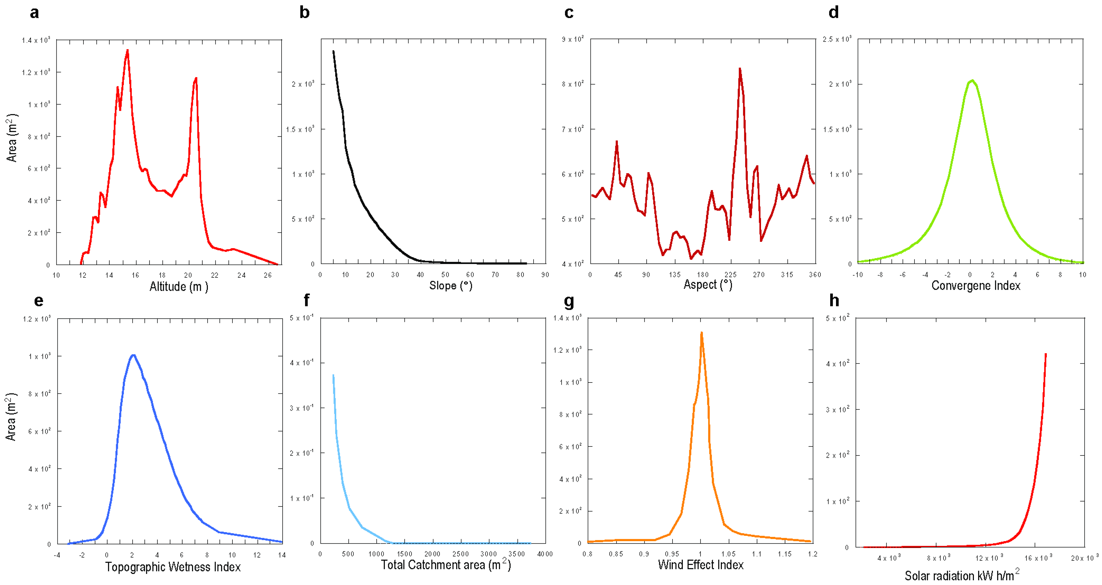 Remotesensing 17 01544 g007