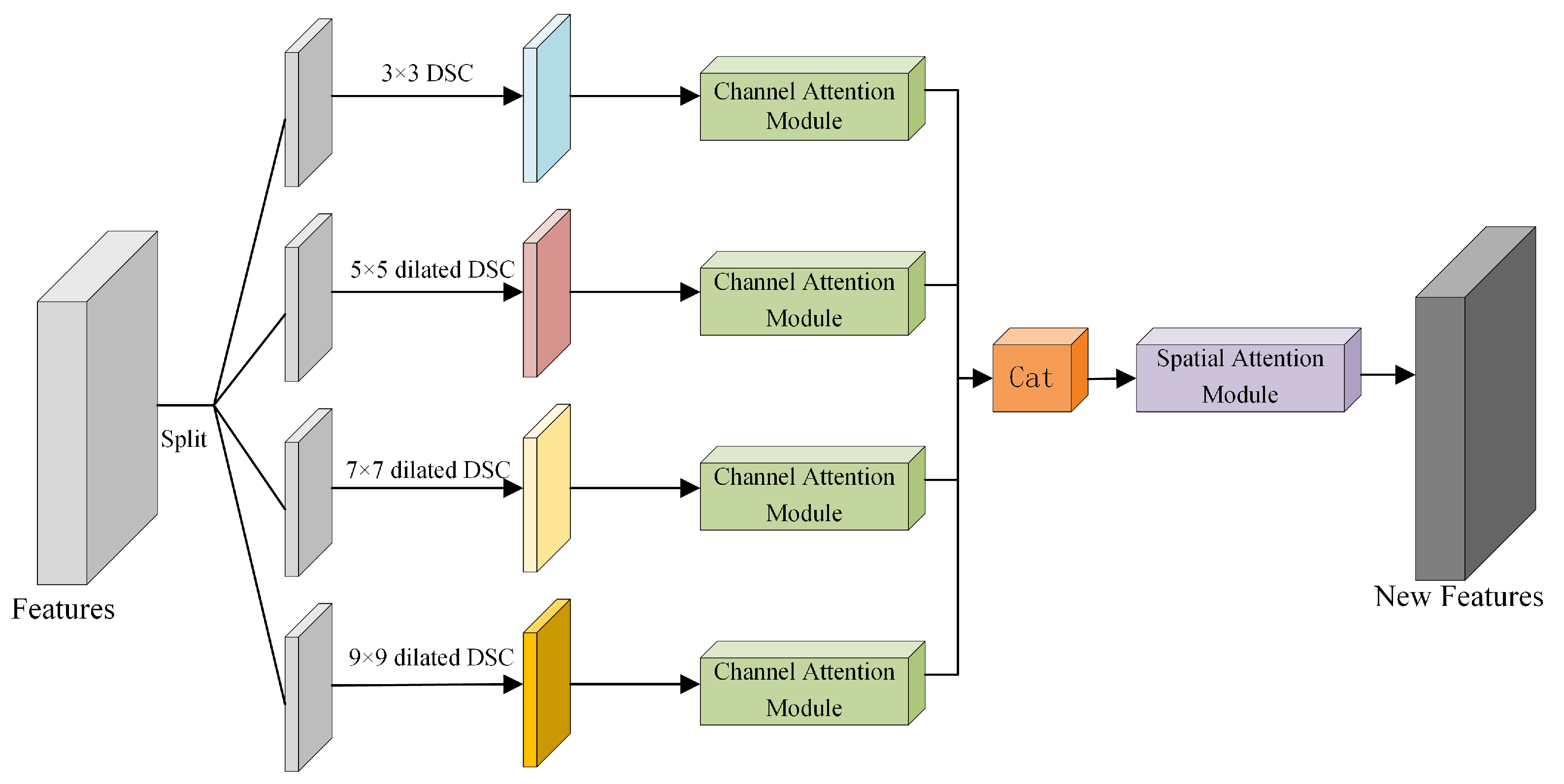 Remotesensing 17 01550 g003