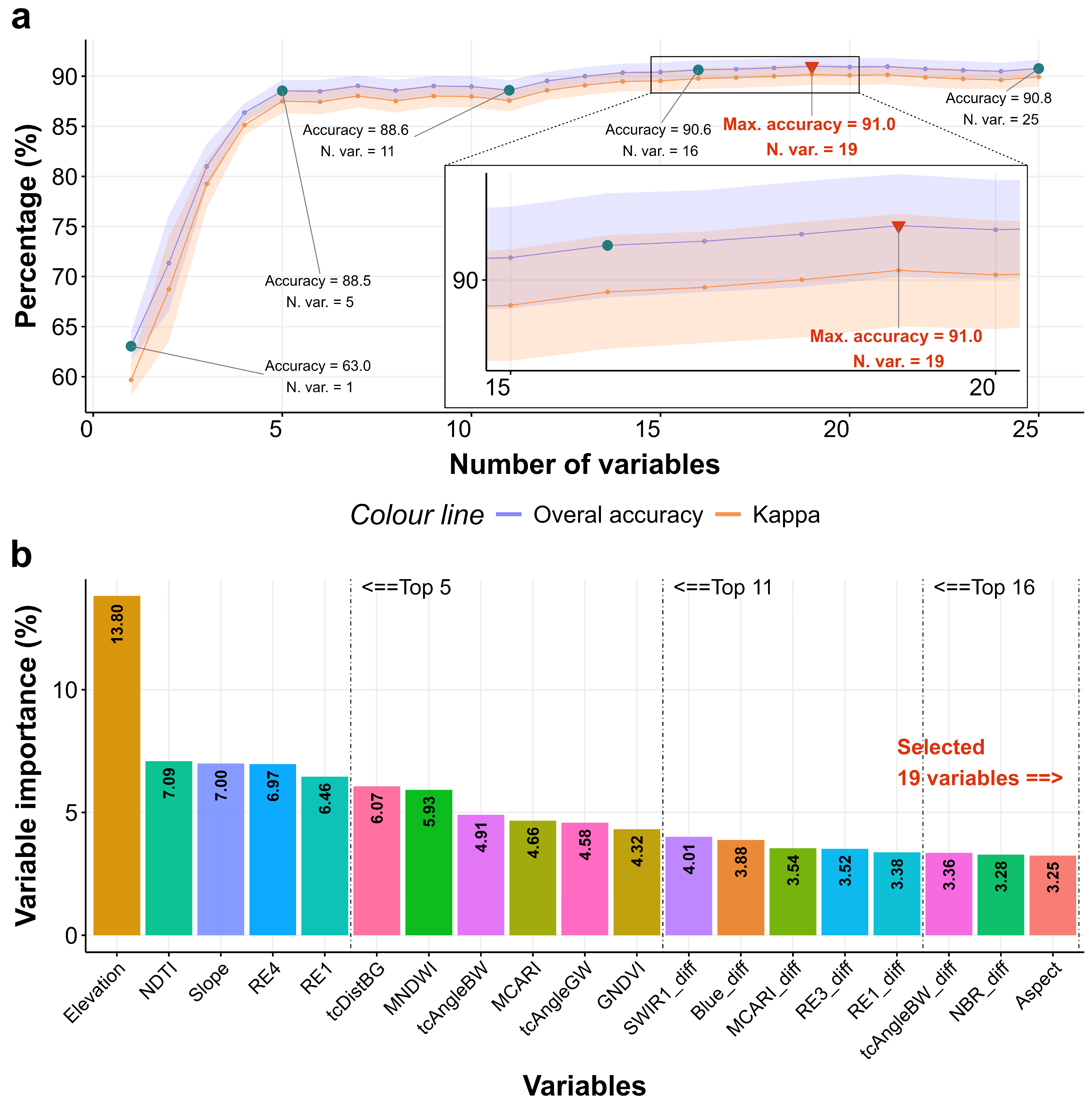 Remotesensing 17 01551 g005
