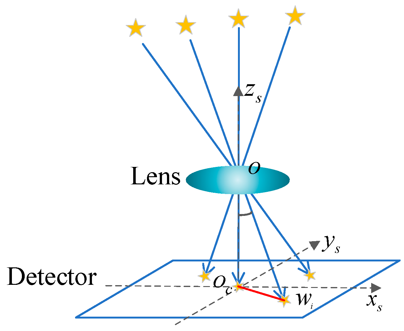 Remotesensing 17 01553 g005