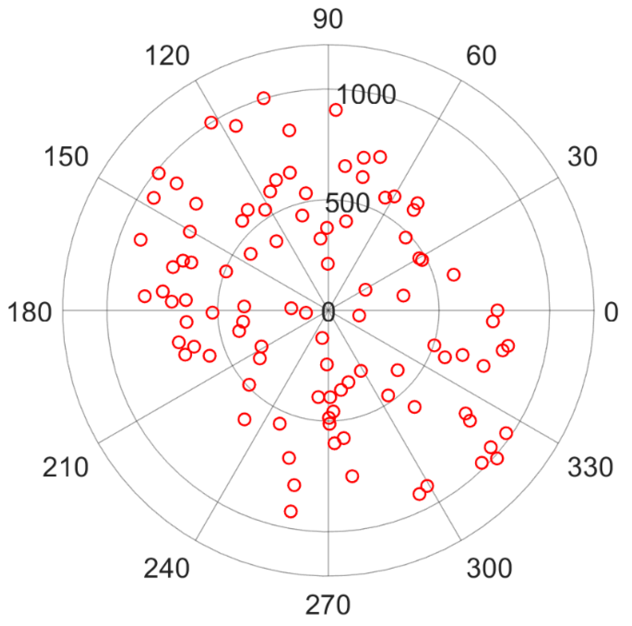 Remotesensing 17 01553 g007